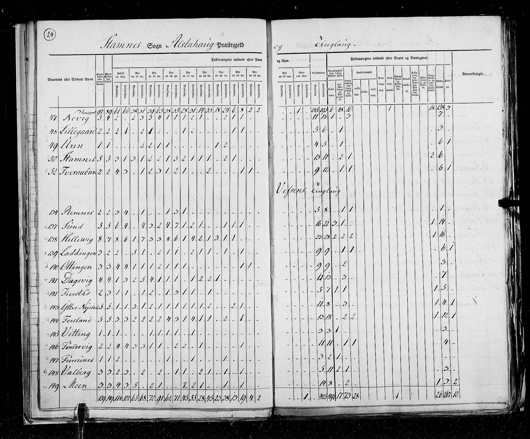 RA, Census 1825, vol. 18: Nordland amt, 1825, p. 24