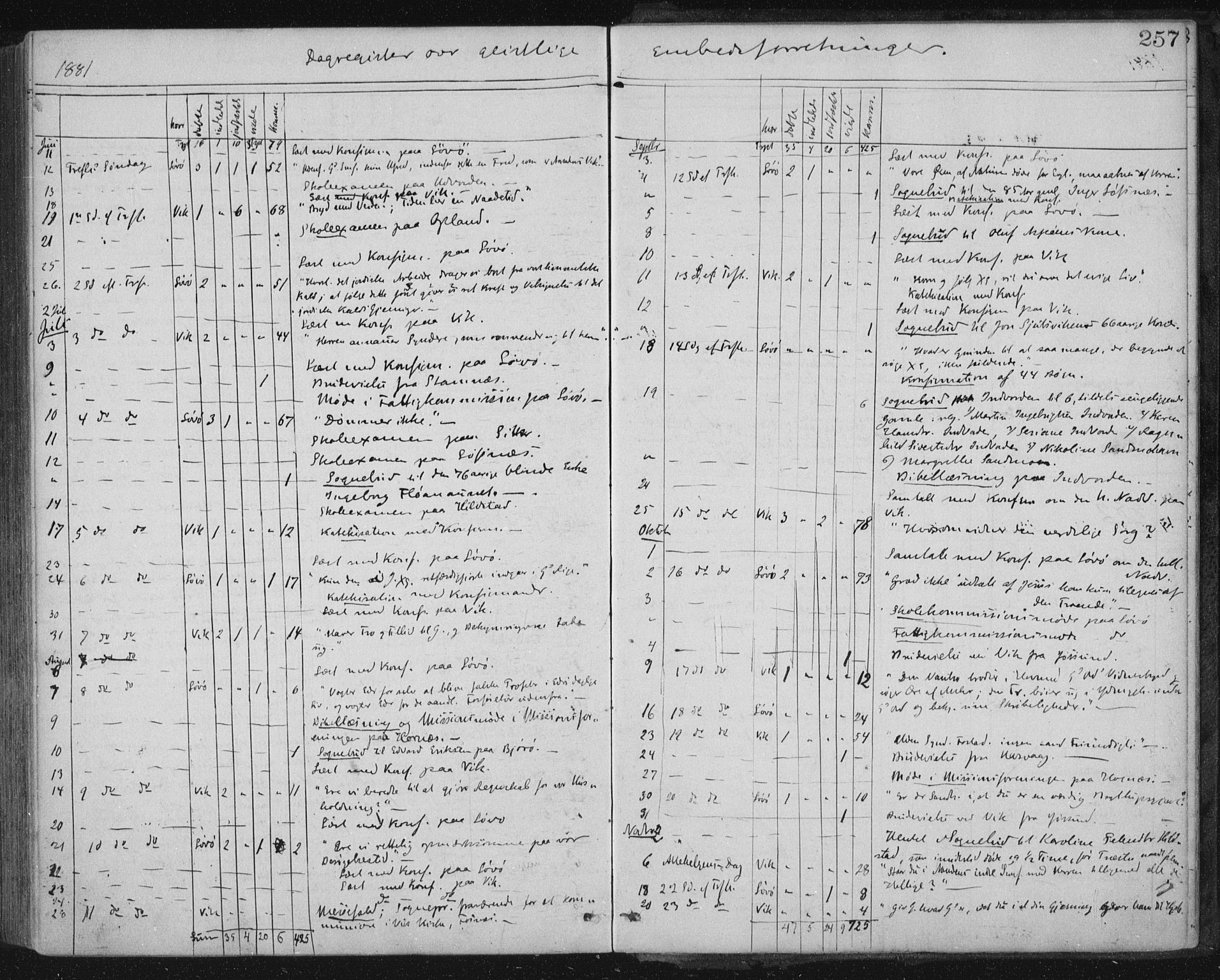 Ministerialprotokoller, klokkerbøker og fødselsregistre - Nord-Trøndelag, SAT/A-1458/771/L0596: Parish register (official) no. 771A03, 1870-1884, p. 257