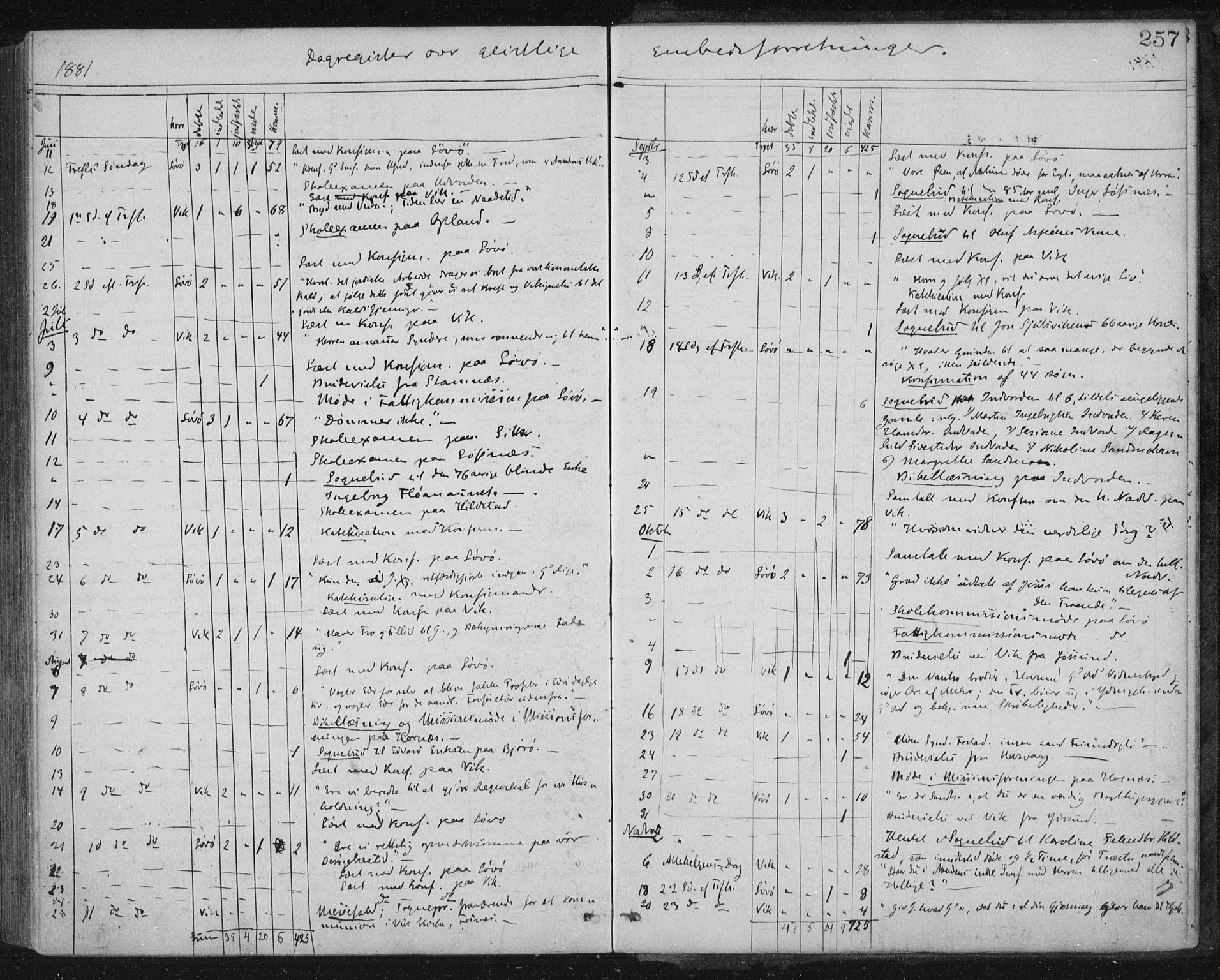 Ministerialprotokoller, klokkerbøker og fødselsregistre - Nord-Trøndelag, AV/SAT-A-1458/771/L0596: Parish register (official) no. 771A03, 1870-1884, p. 257