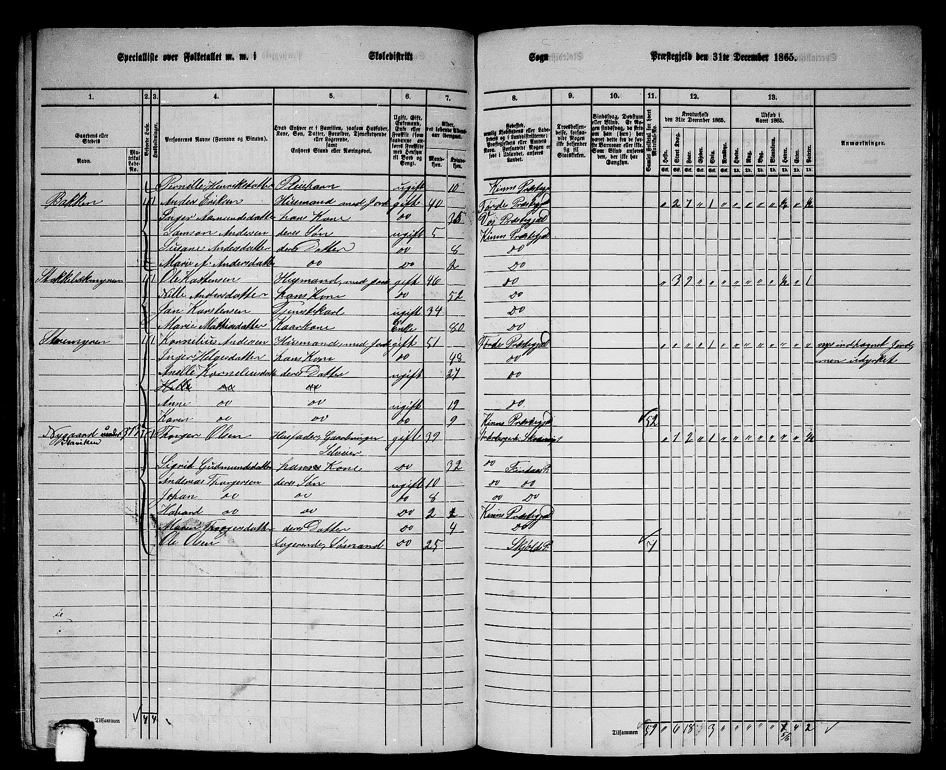 RA, 1865 census for Kinn, 1865, p. 149