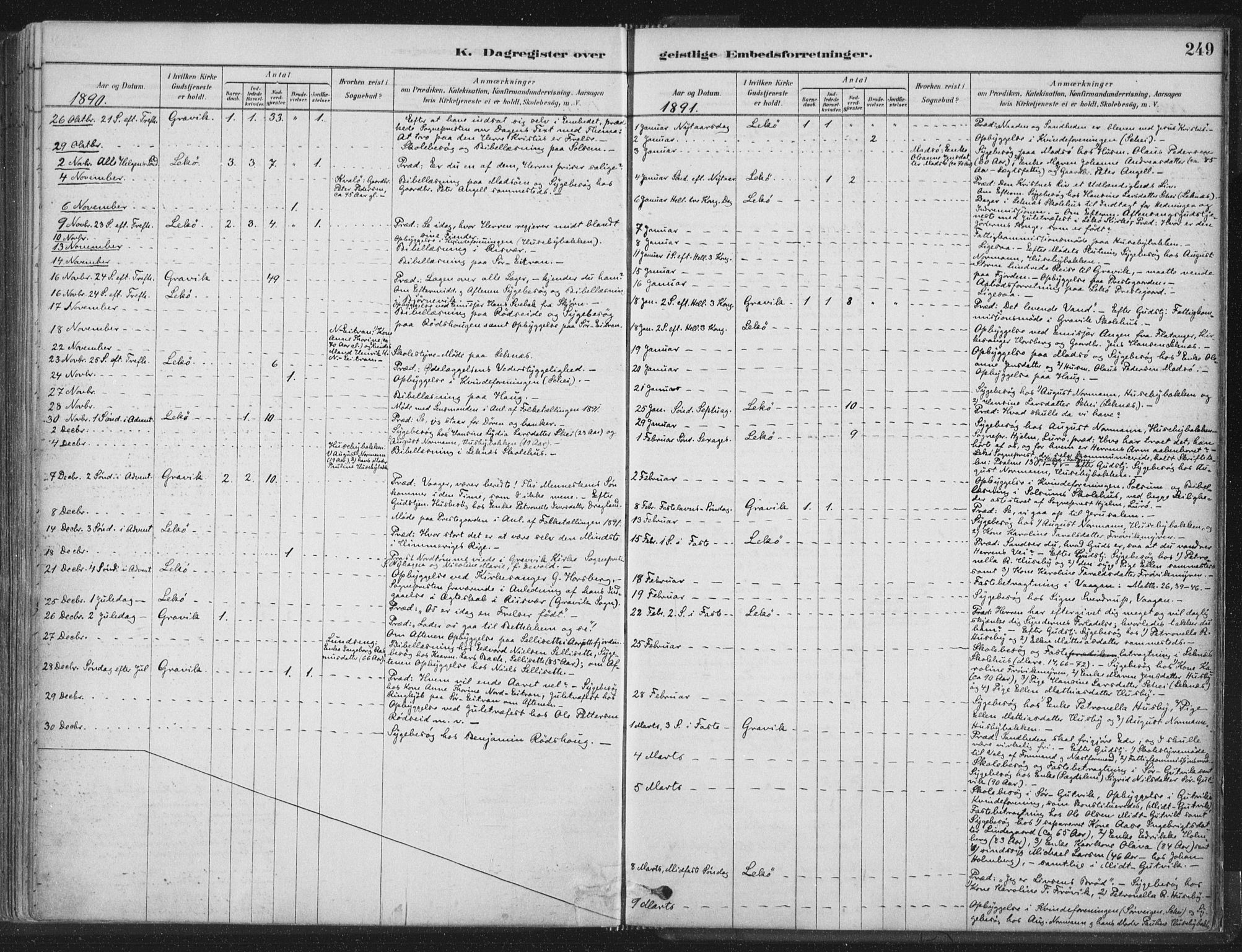Ministerialprotokoller, klokkerbøker og fødselsregistre - Nord-Trøndelag, SAT/A-1458/788/L0697: Parish register (official) no. 788A04, 1878-1902, p. 249