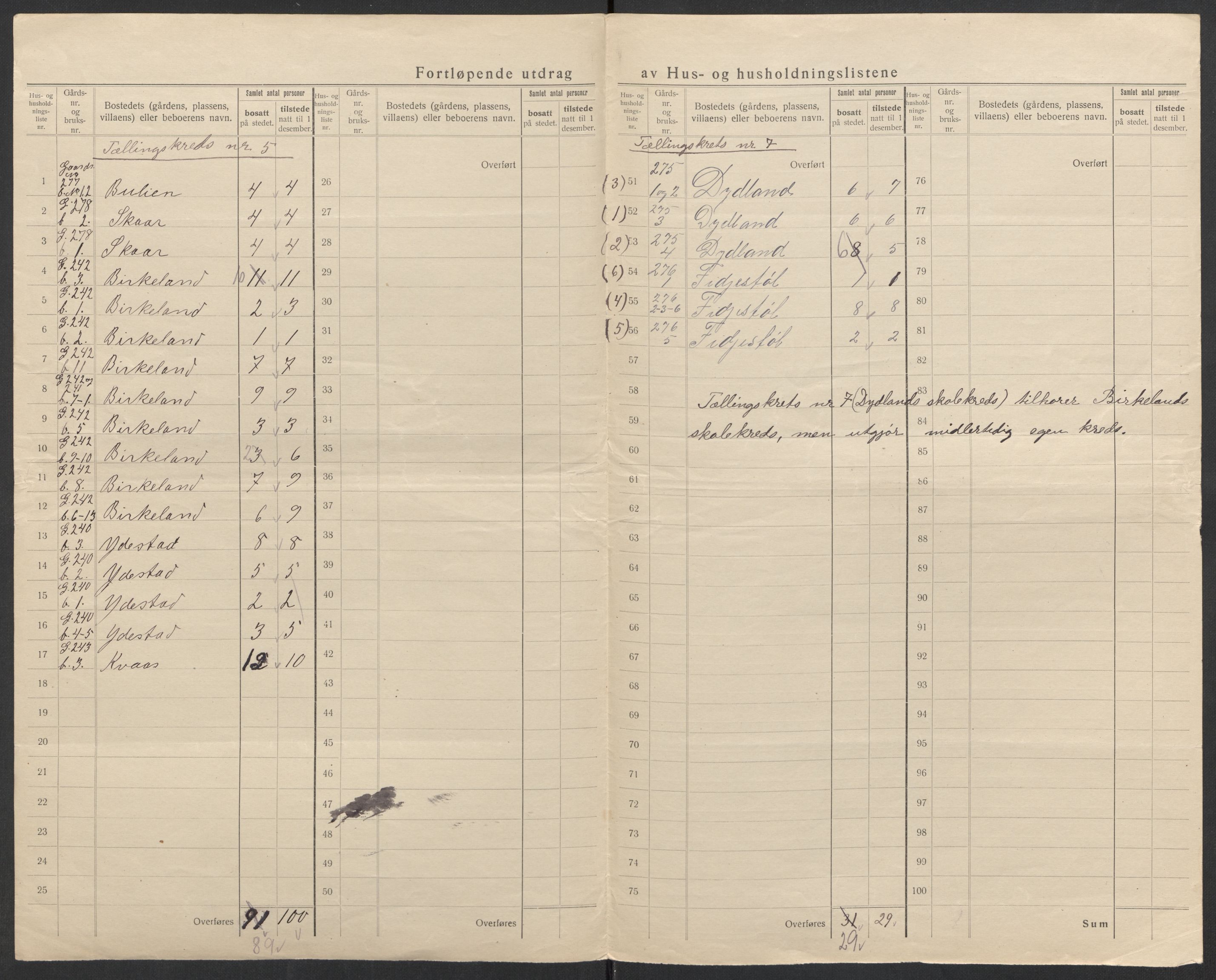 SAK, 1920 census for Kvås, 1920, p. 23