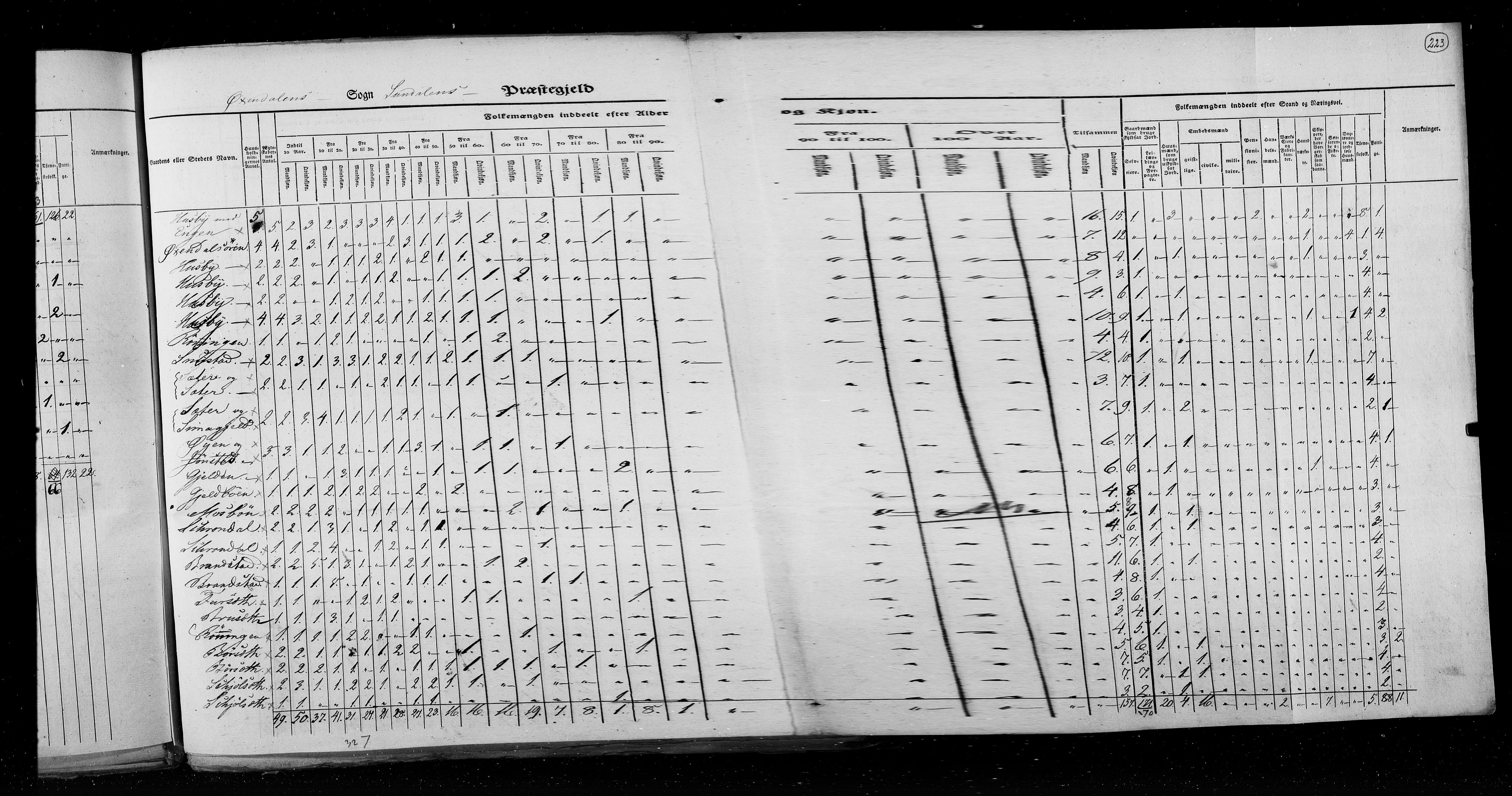 RA, Census 1825, vol. 15: Romsdal amt, 1825, p. 223