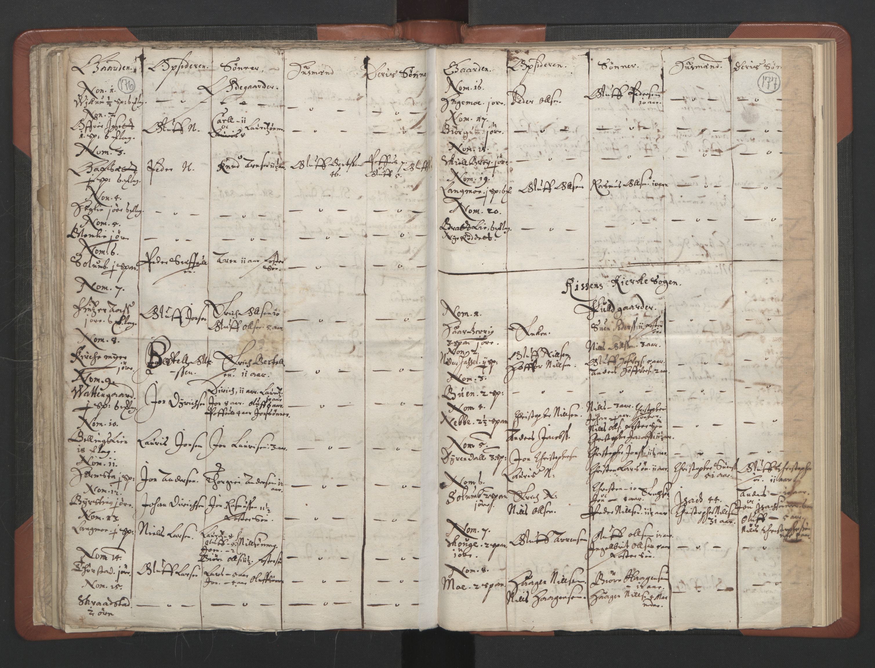 RA, Vicar's Census 1664-1666, no. 30: Fosen deanery, 1664-1666, p. 176-177