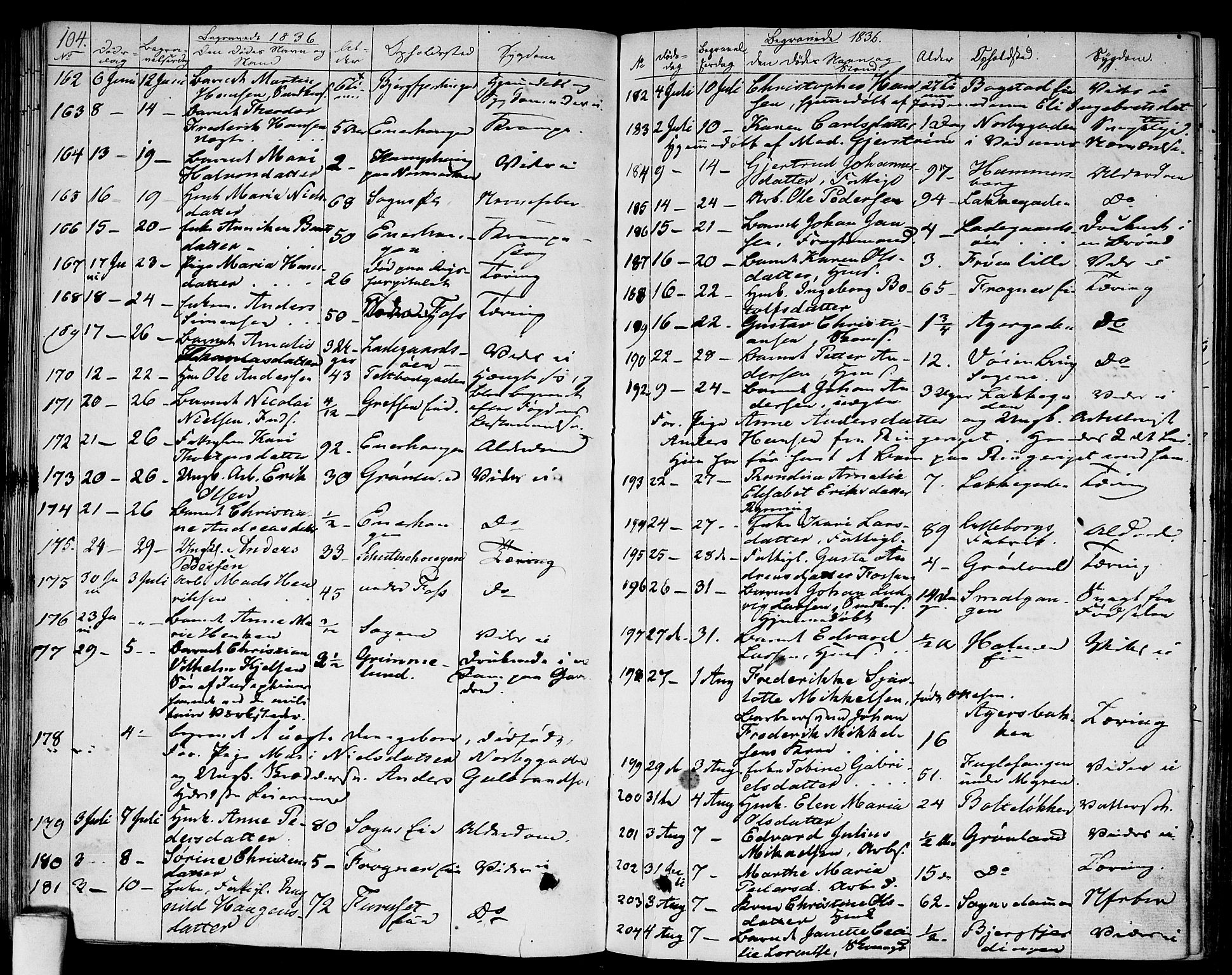 Aker prestekontor kirkebøker, AV/SAO-A-10861/F/L0016: Parish register (official) no. 16, 1827-1841, p. 104