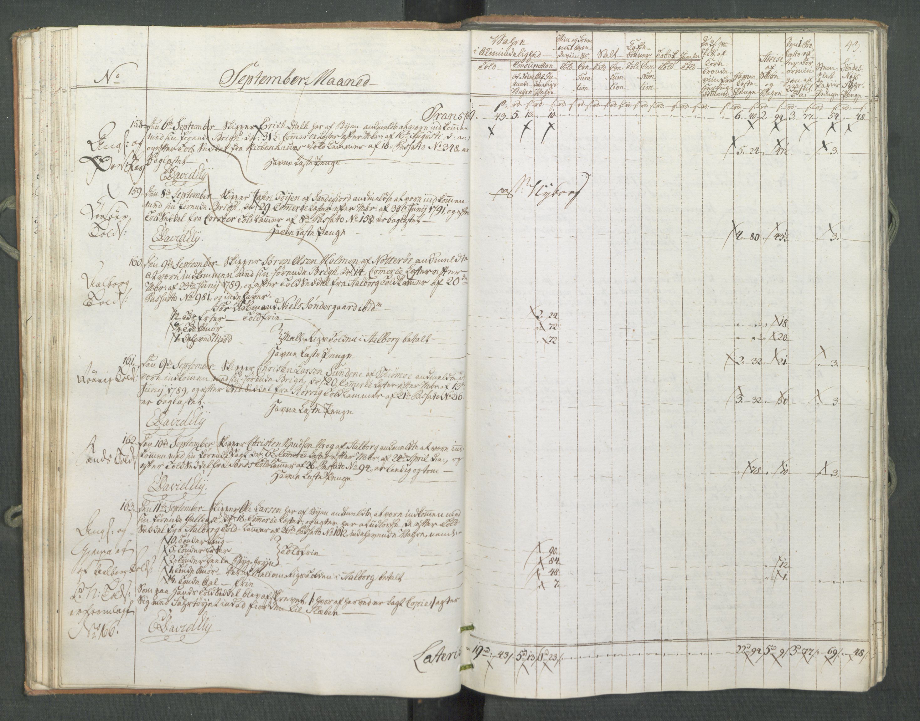 Generaltollkammeret, tollregnskaper, RA/EA-5490/R10/L0056/0001: Tollregnskaper Tønsberg / Inngående tollbok, 1794, p. 42b-43a