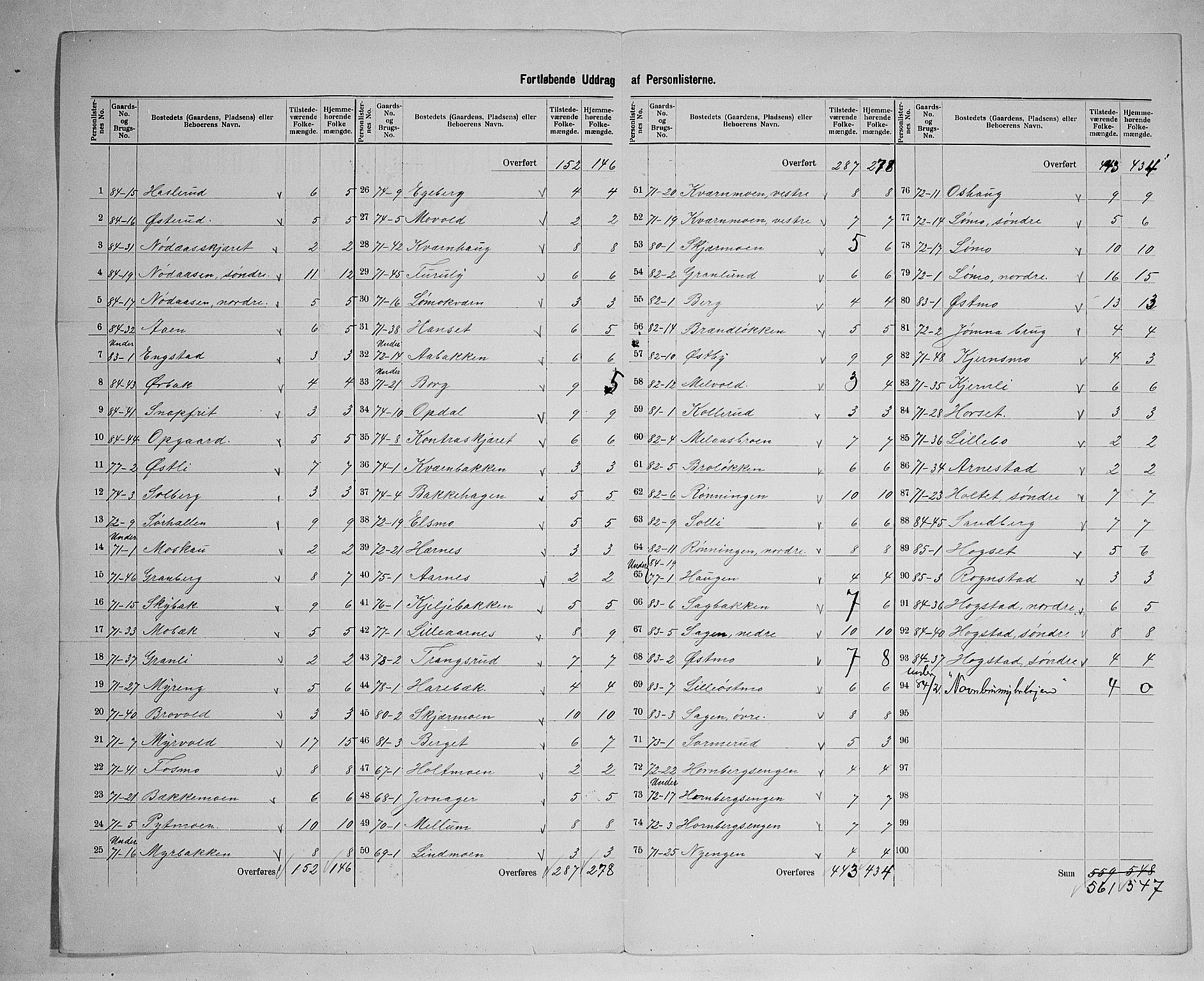 SAH, 1900 census for Elverum, 1900, p. 65