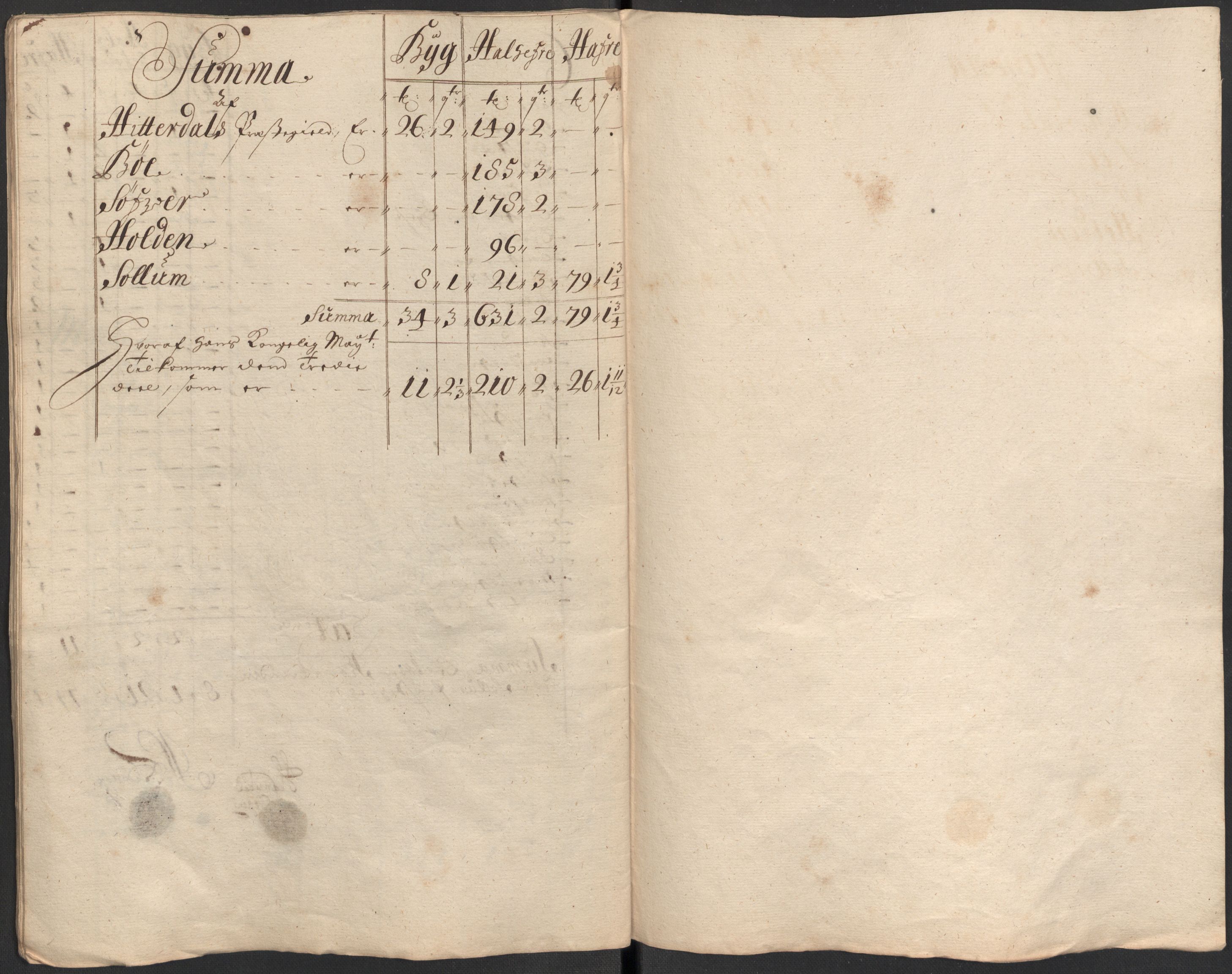 Rentekammeret inntil 1814, Reviderte regnskaper, Fogderegnskap, RA/EA-4092/R35/L2083: Fogderegnskap Øvre og Nedre Telemark, 1686, p. 316