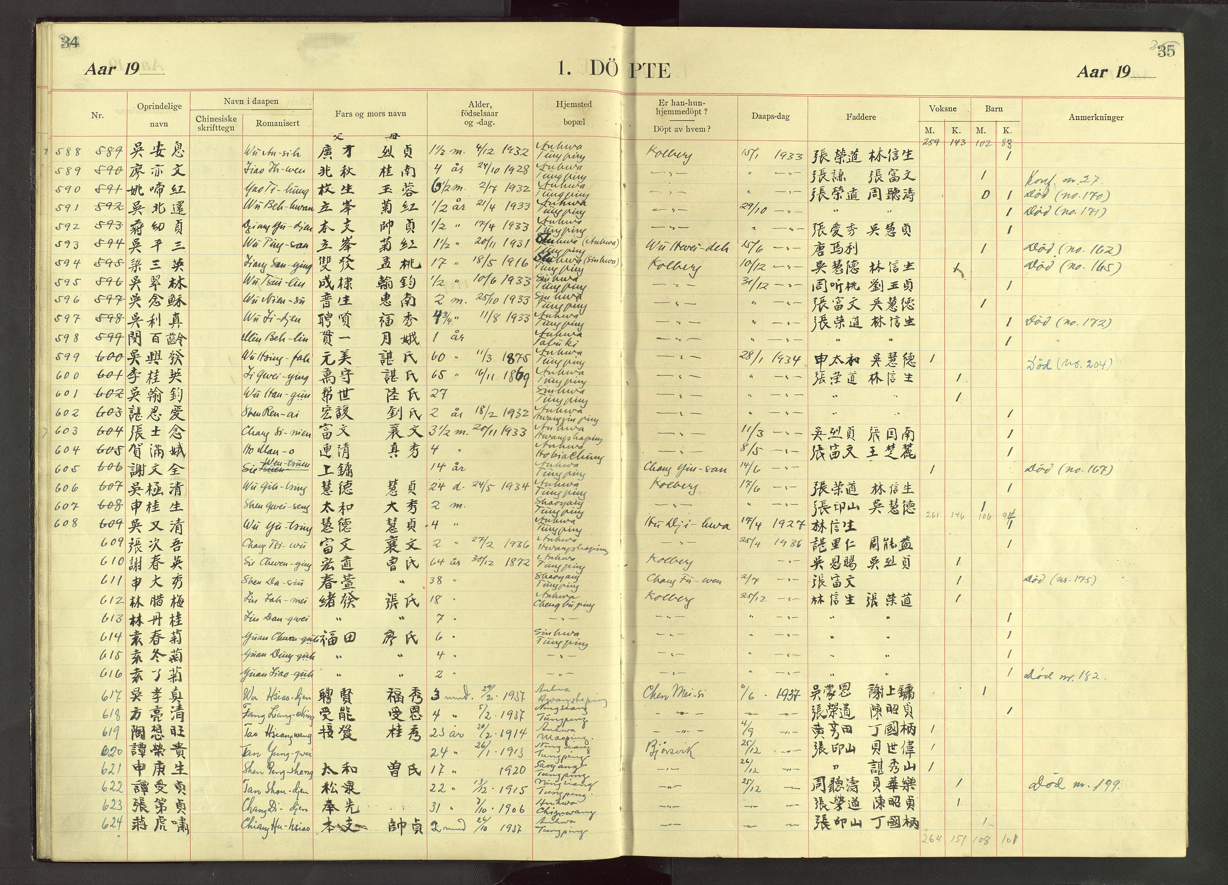 Det Norske Misjonsselskap - utland - Kina (Hunan), VID/MA-A-1065/Dm/L0071: Parish register (official) no. 109, 1907-1948, p. 34-35