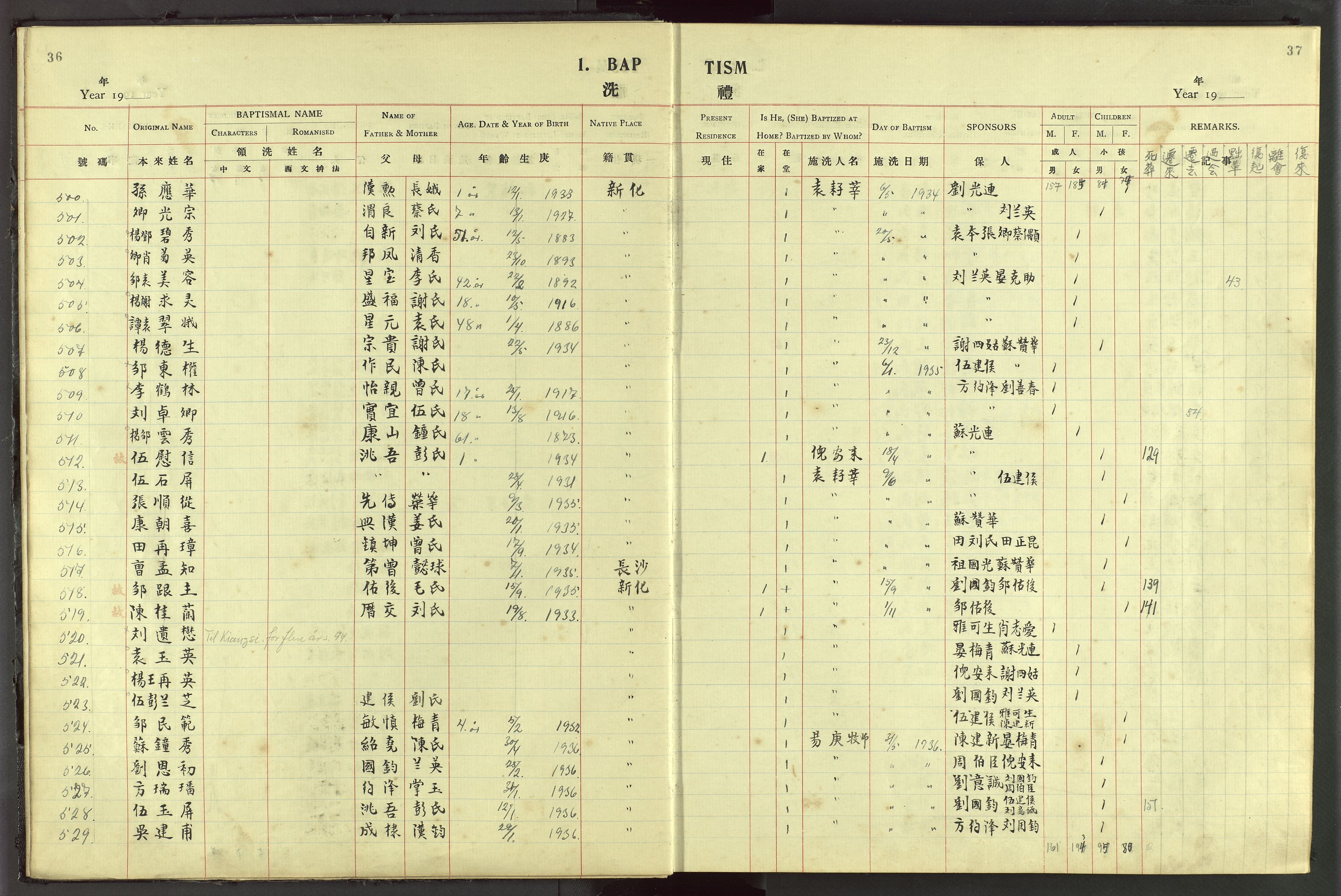 Det Norske Misjonsselskap - utland - Kina (Hunan), VID/MA-A-1065/Dm/L0044: Parish register (official) no. 82, 1906-1948, p. 36-37