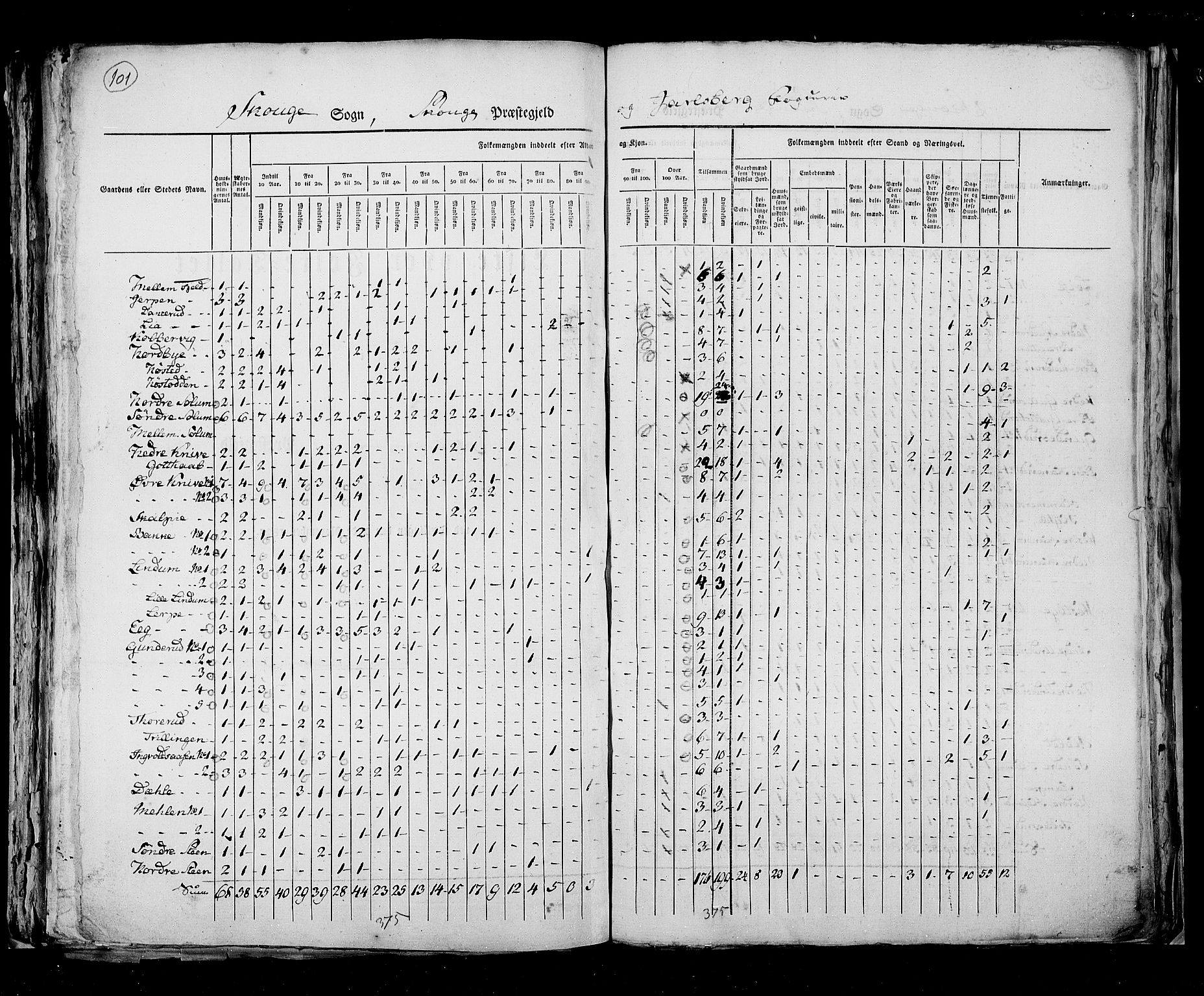 RA, Census 1825, vol. 8: Jarlsberg og Larvik amt, 1825, p. 101