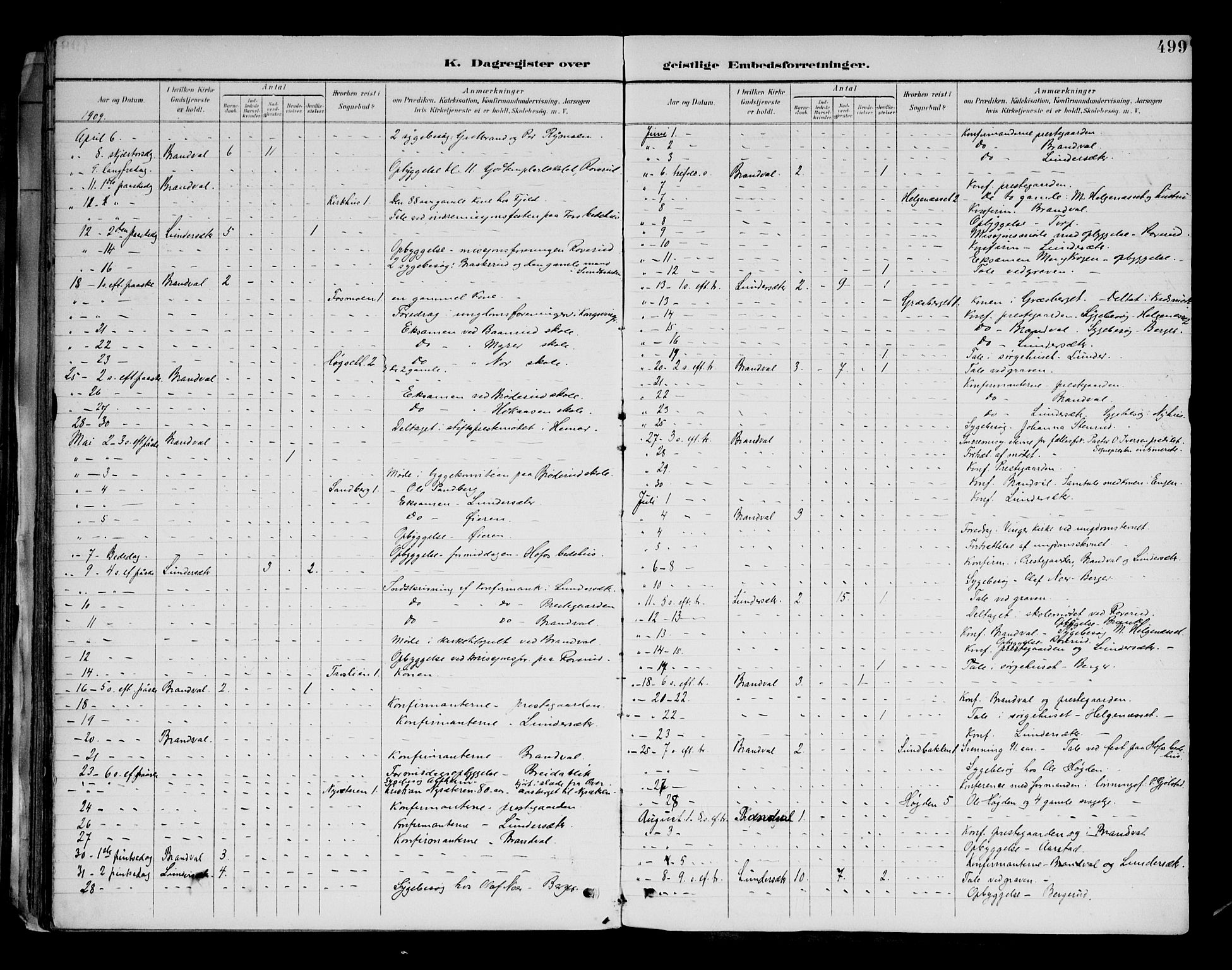 Brandval prestekontor, AV/SAH-PREST-034/H/Ha/Haa/L0003: Parish register (official) no. 3, 1894-1909, p. 499