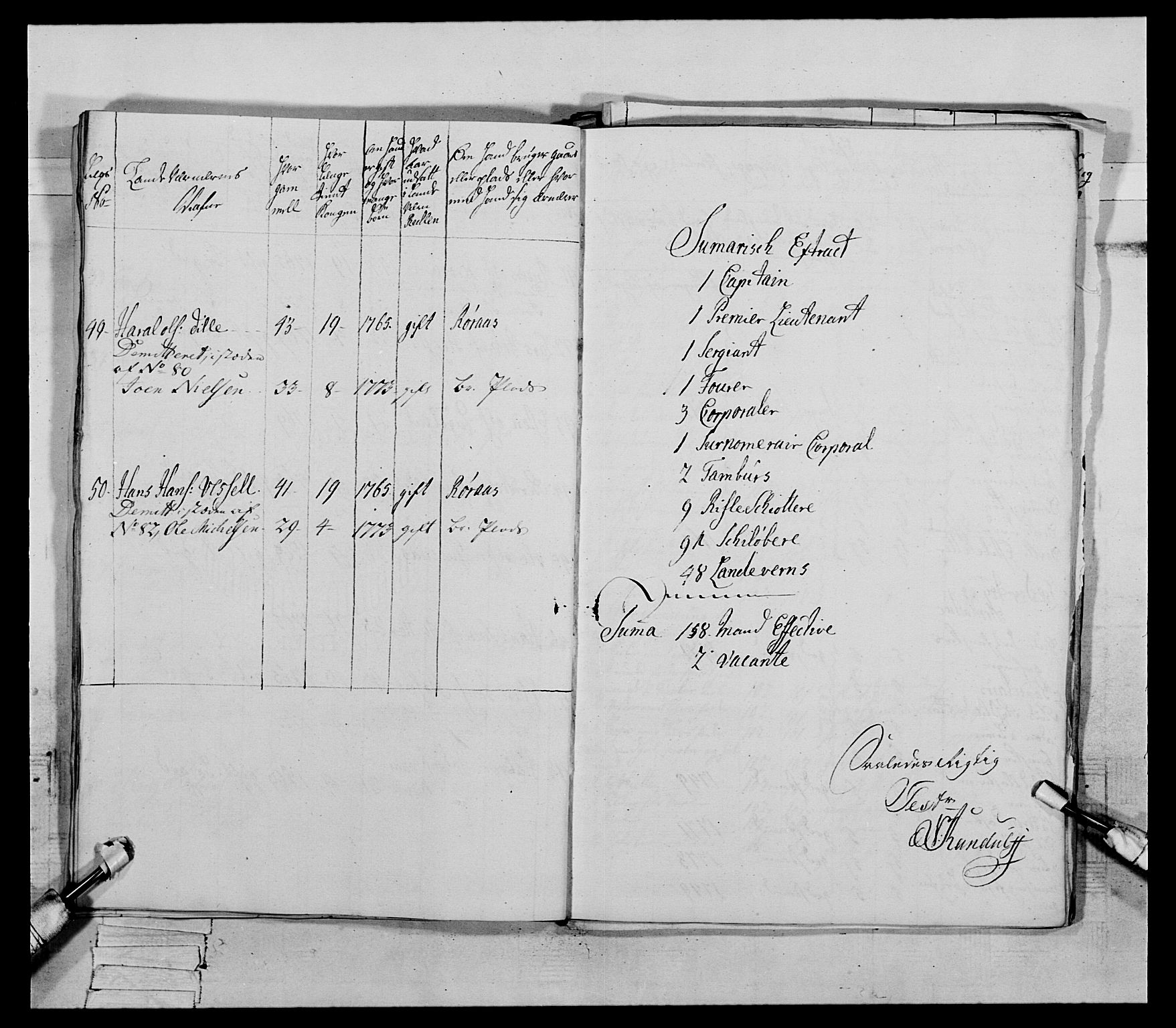 Generalitets- og kommissariatskollegiet, Det kongelige norske kommissariatskollegium, RA/EA-5420/E/Eh/L0085: 3. Trondheimske nasjonale infanteriregiment, 1773-1775, p. 265