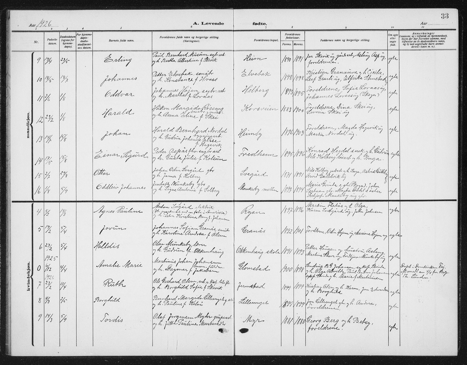 Ministerialprotokoller, klokkerbøker og fødselsregistre - Nord-Trøndelag, SAT/A-1458/721/L0209: Parish register (copy) no. 721C02, 1918-1940, p. 33