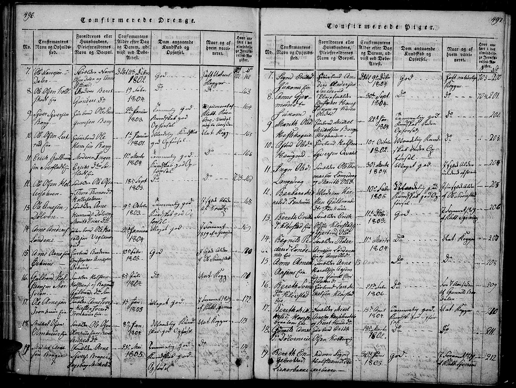 Sør-Aurdal prestekontor, SAH/PREST-128/H/Ha/Haa/L0002: Parish register (official) no. 2, 1815-1840, p. 496-497