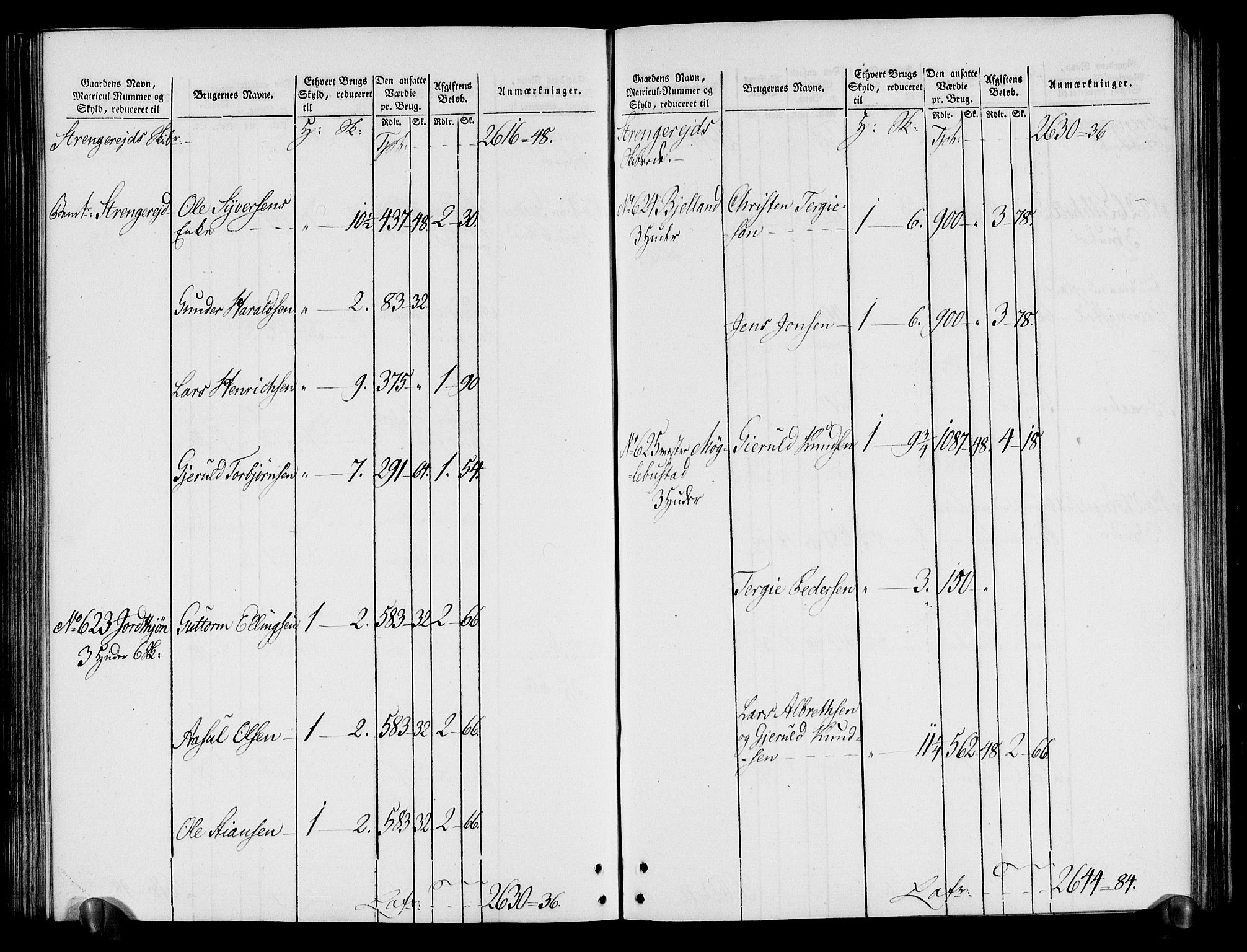 Rentekammeret inntil 1814, Realistisk ordnet avdeling, AV/RA-EA-4070/N/Ne/Nea/L0080: Nedenes fogderi. Oppebørselsregister, 1803-1804, p. 195