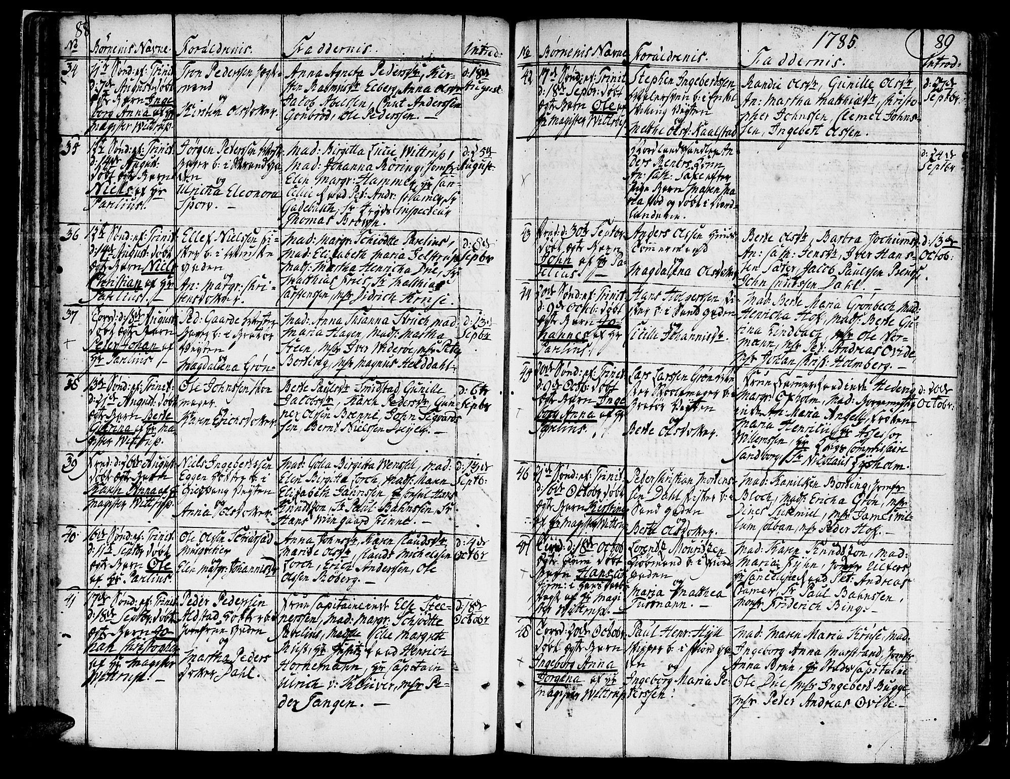 Ministerialprotokoller, klokkerbøker og fødselsregistre - Sør-Trøndelag, SAT/A-1456/602/L0104: Parish register (official) no. 602A02, 1774-1814, p. 88-89