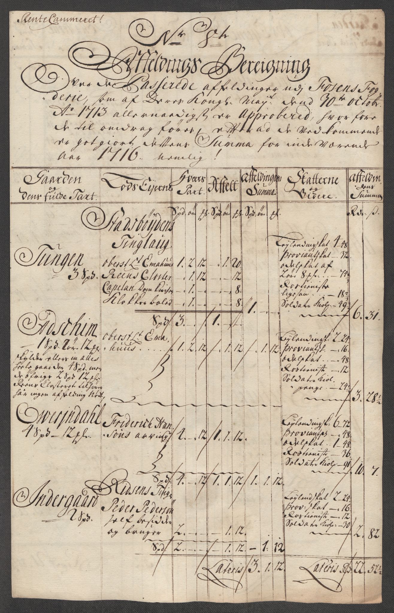 Rentekammeret inntil 1814, Reviderte regnskaper, Fogderegnskap, AV/RA-EA-4092/R57/L3864: Fogderegnskap Fosen, 1716, p. 201