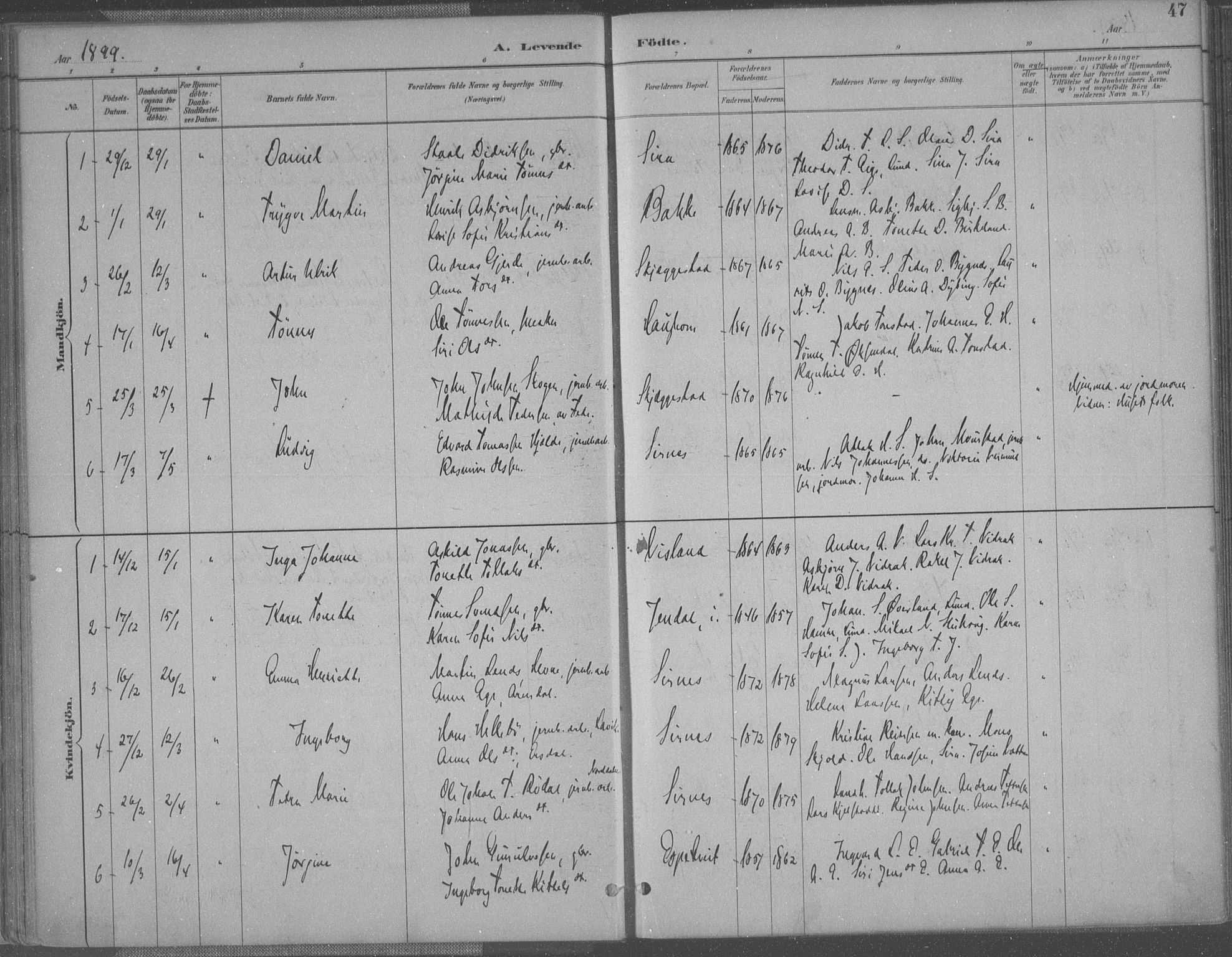 Bakke sokneprestkontor, SAK/1111-0002/F/Fa/Faa/L0008: Parish register (official) no. A 8, 1887-1911, p. 47
