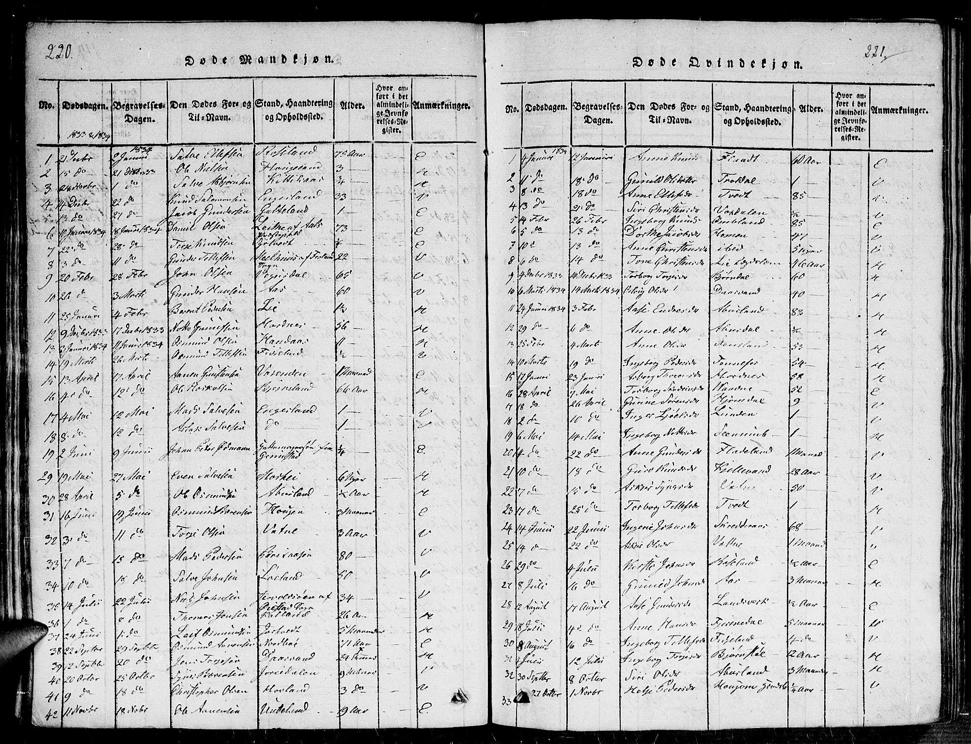 Evje sokneprestkontor, AV/SAK-1111-0008/F/Fb/Fba/L0001: Parish register (copy) no. B 1, 1816-1842, p. 220-221