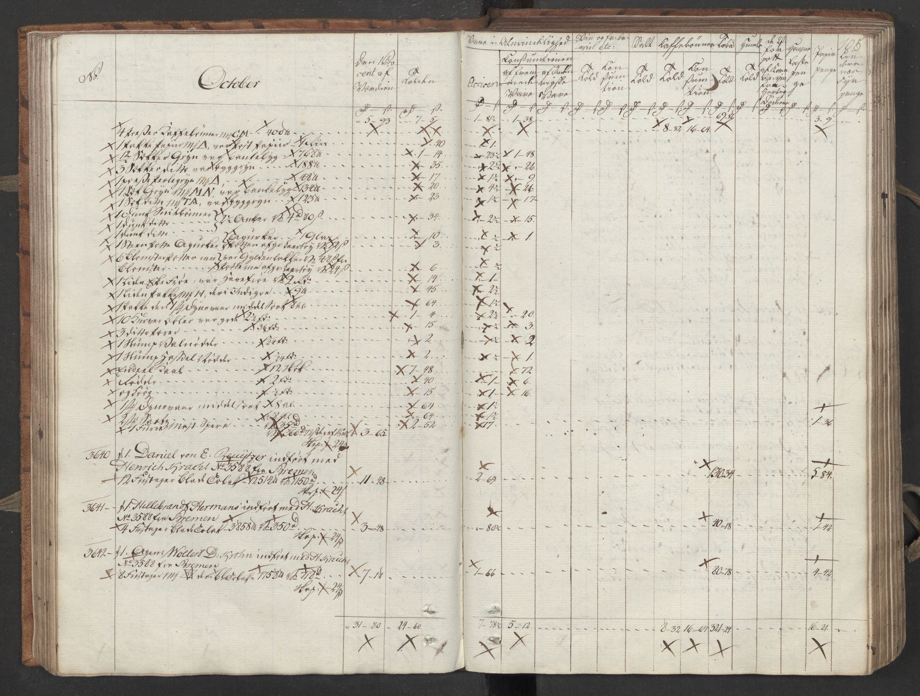 Generaltollkammeret, tollregnskaper, AV/RA-EA-5490/R26/L0276/0001: Tollregnskaper Bergen A / Inngående tollbok III, 1794, p. 104b-105a