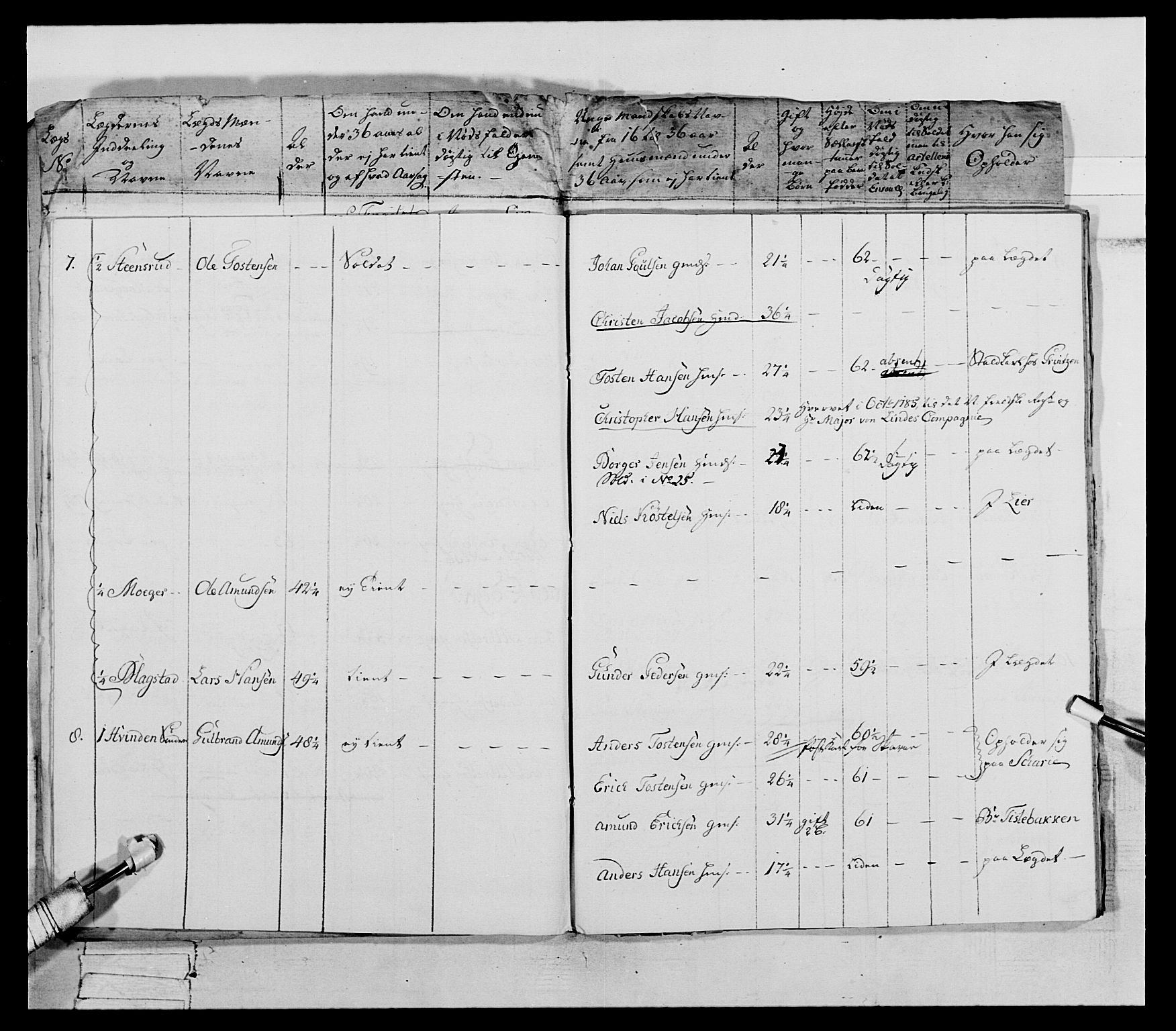 Generalitets- og kommissariatskollegiet, Det kongelige norske kommissariatskollegium, AV/RA-EA-5420/E/Eh/L0066: 2. Opplandske nasjonale infanteriregiment, 1789, p. 80