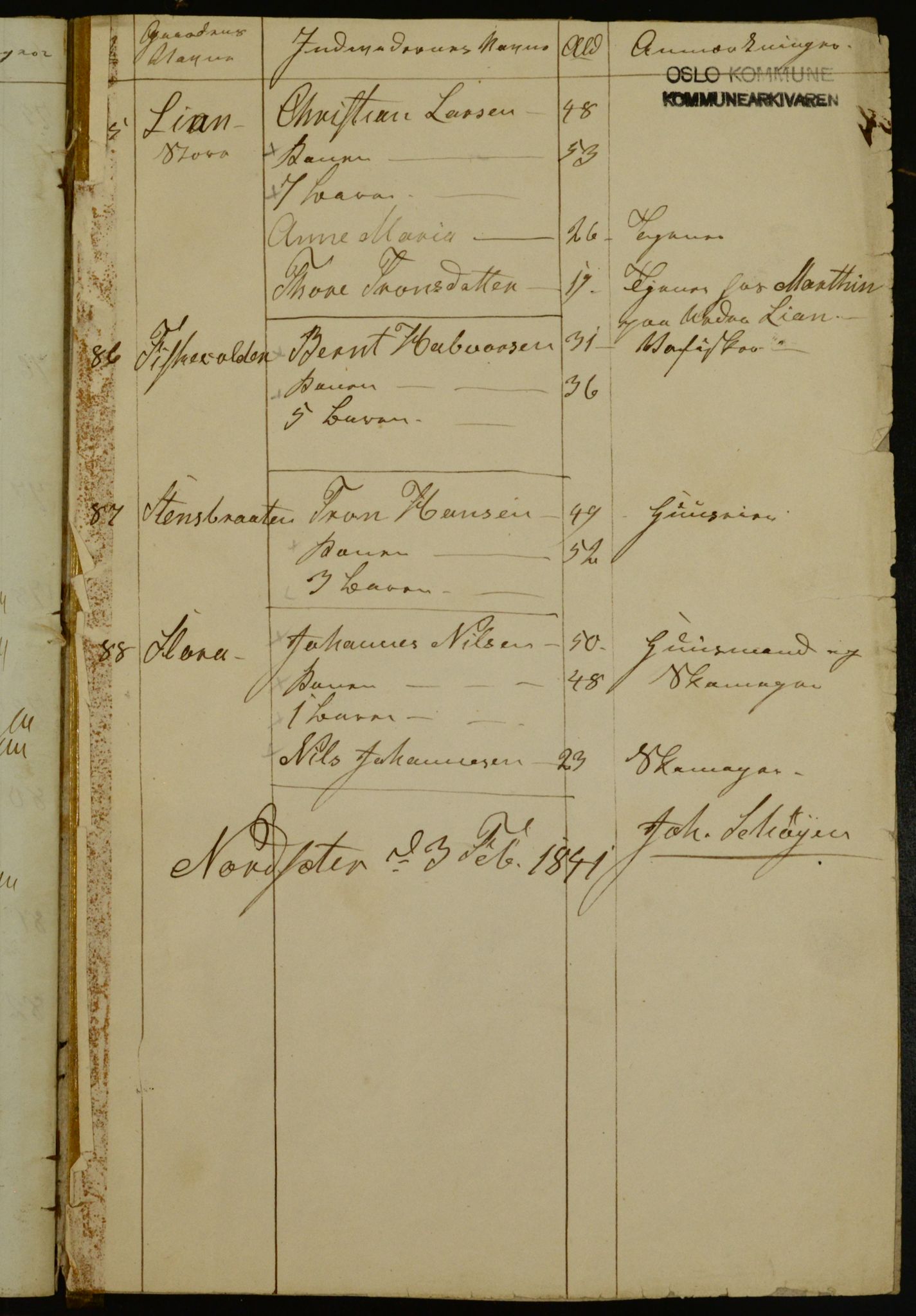 OBA, Census for Aker 1841, 1841