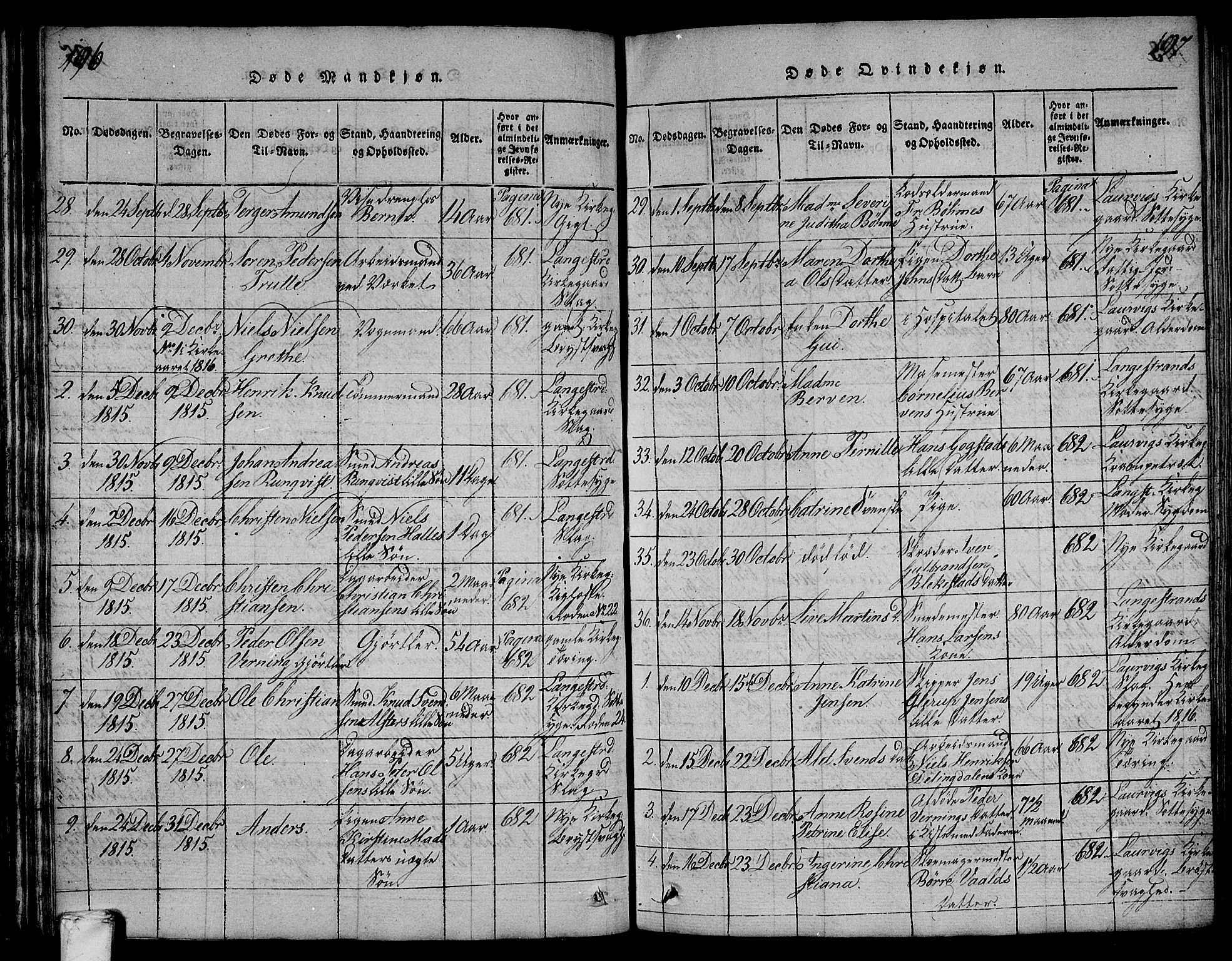 Larvik kirkebøker, AV/SAKO-A-352/F/Fa/L0001: Parish register (official) no. I 1, 1814-1825, p. 196-197