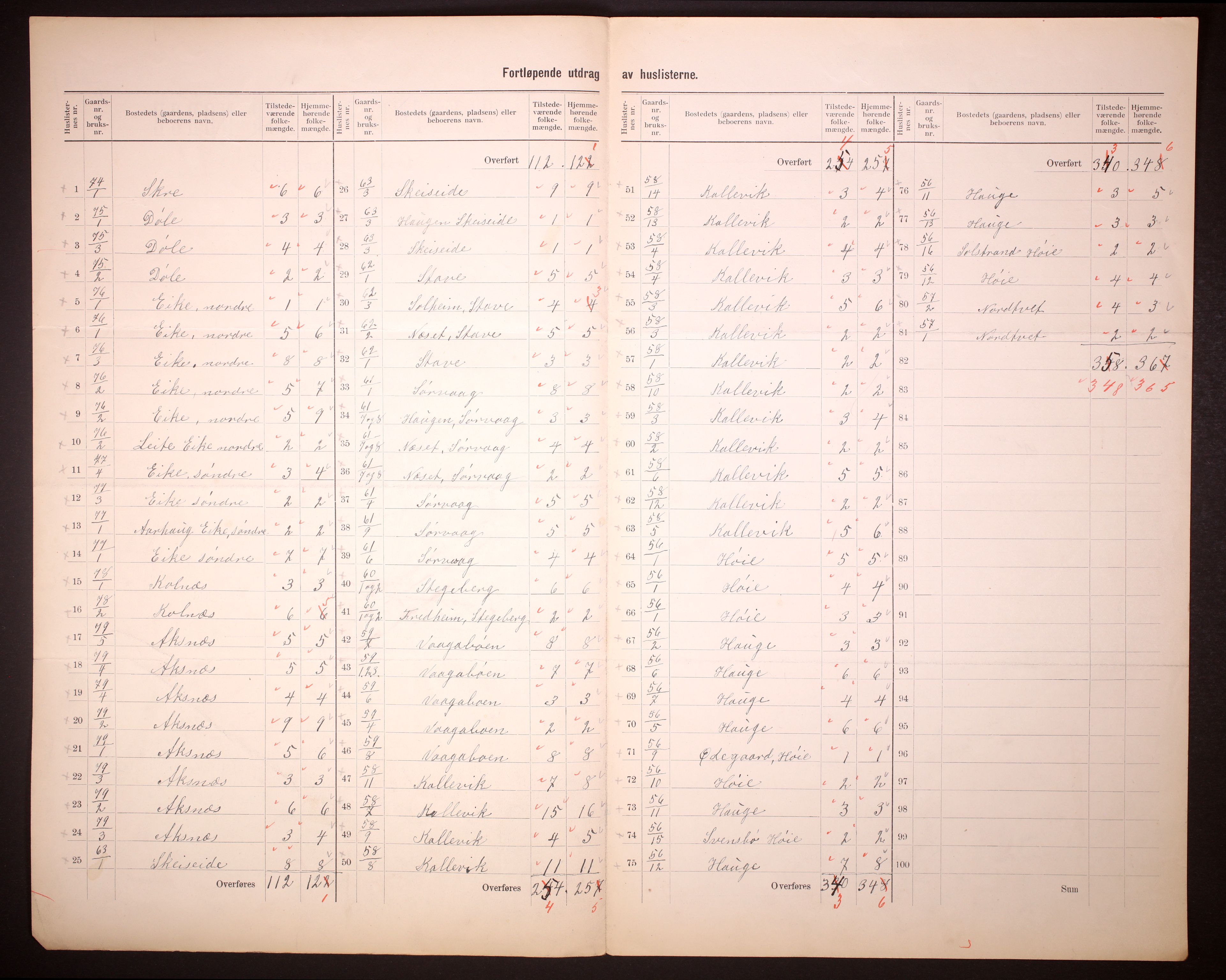RA, 1910 census for Avaldsnes, 1910, p. 8
