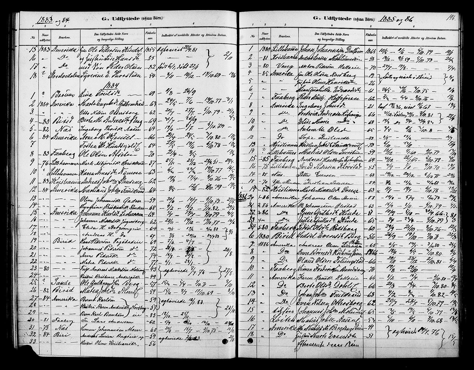 Ringsaker prestekontor, SAH/PREST-014/K/Ka/L0013: Parish register (official) no. 13, 1879-1890, p. 196