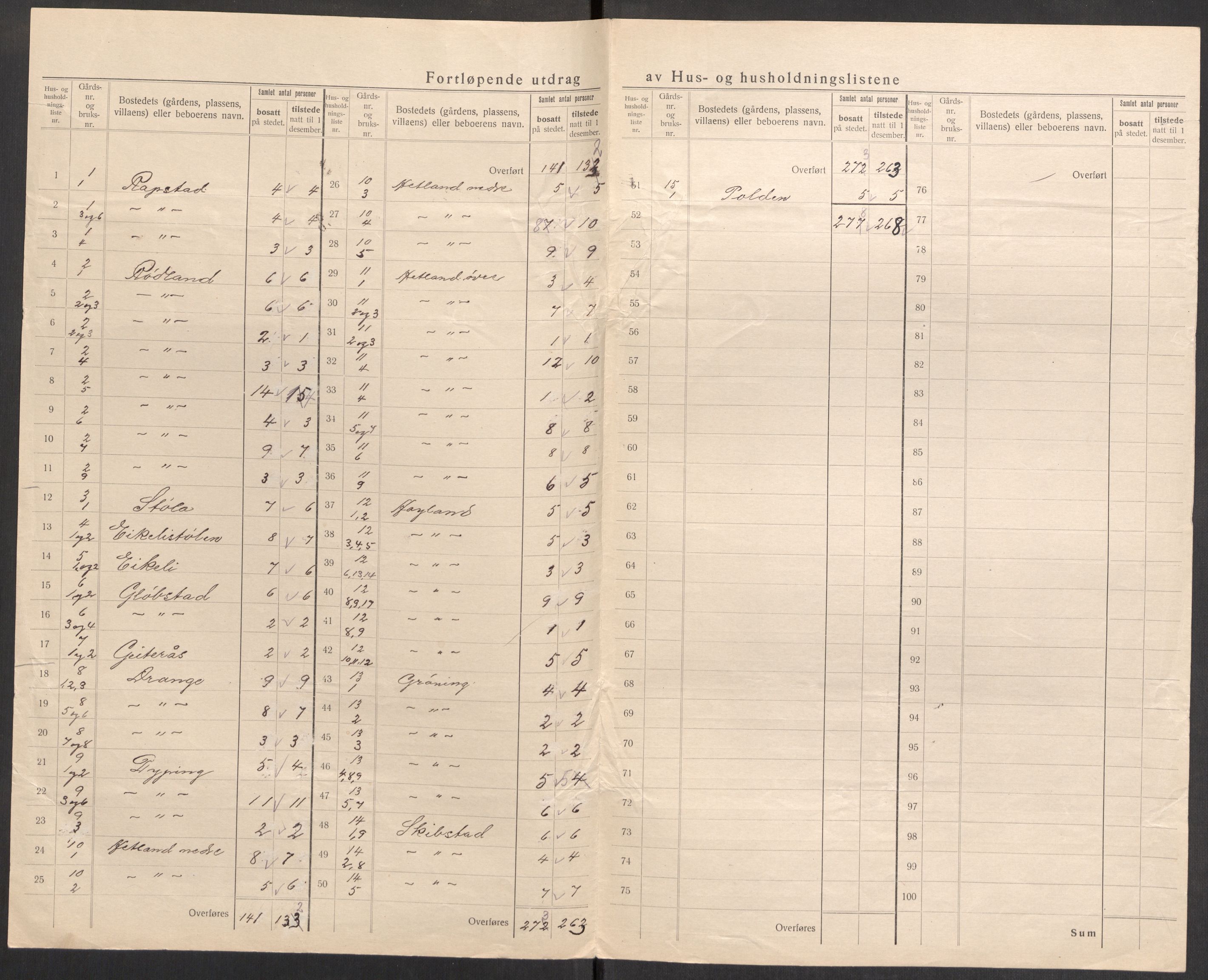 SAST, 1920 census for Helleland, 1920, p. 14