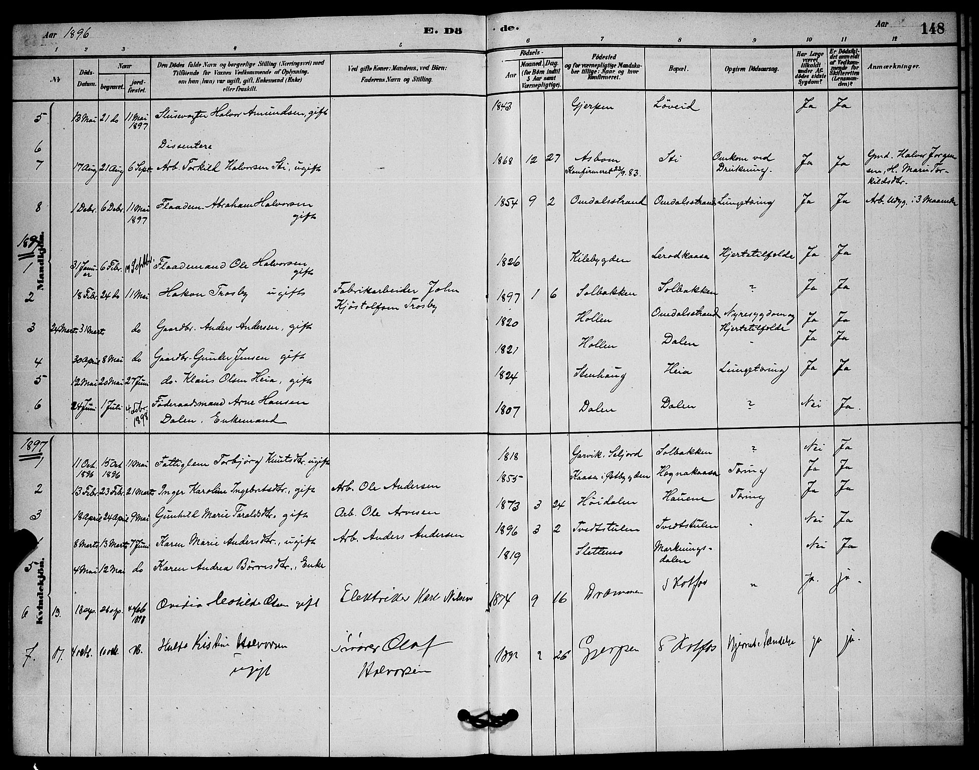 Solum kirkebøker, AV/SAKO-A-306/G/Gb/L0003: Parish register (copy) no. II 3, 1880-1898, p. 148