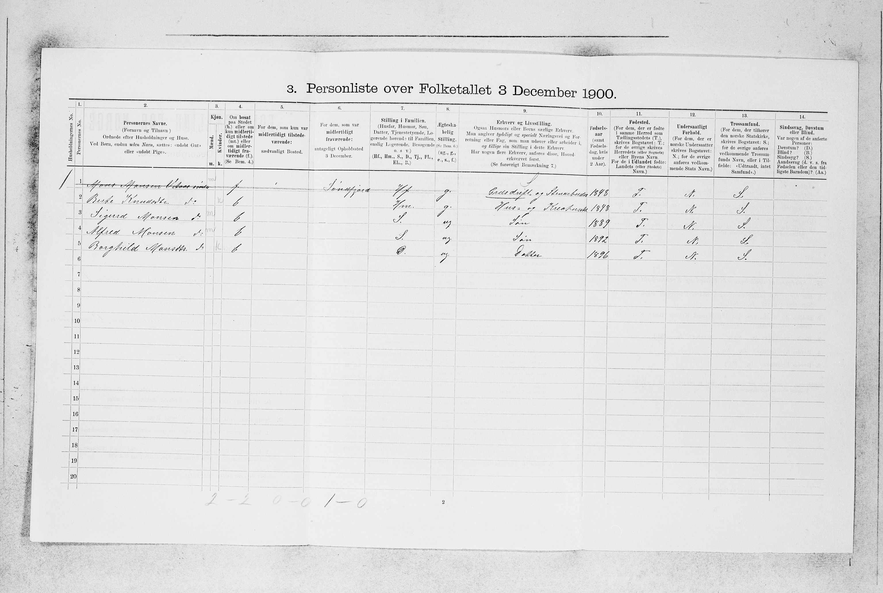 SAB, 1900 census for Manger, 1900, p. 226