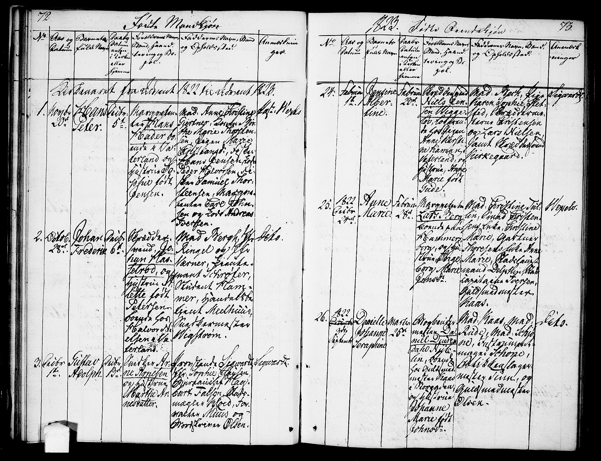 Oslo domkirke Kirkebøker, SAO/A-10752/F/Fa/L0008: Parish register (official) no. 8, 1821-1824, p. 72-73