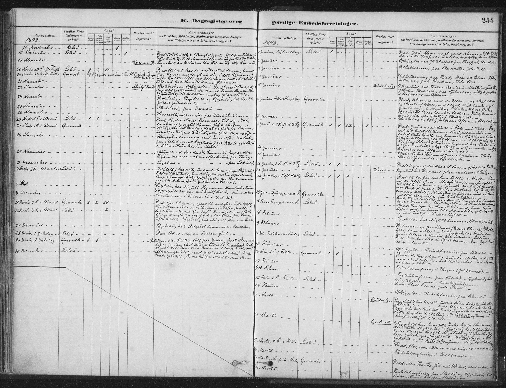 Ministerialprotokoller, klokkerbøker og fødselsregistre - Nord-Trøndelag, SAT/A-1458/788/L0697: Parish register (official) no. 788A04, 1878-1902, p. 254