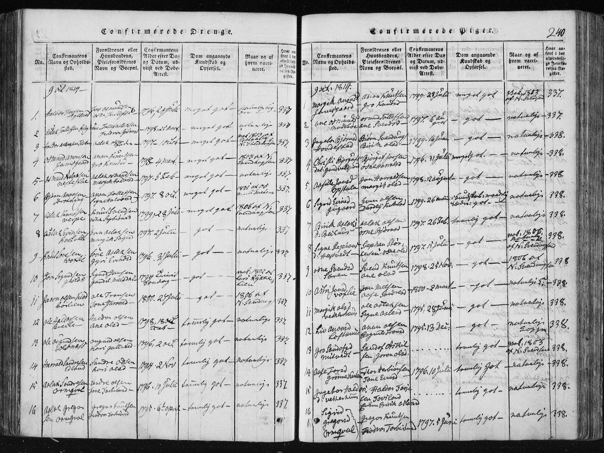 Vinje kirkebøker, AV/SAKO-A-312/F/Fa/L0003: Parish register (official) no. I 3, 1814-1843, p. 240