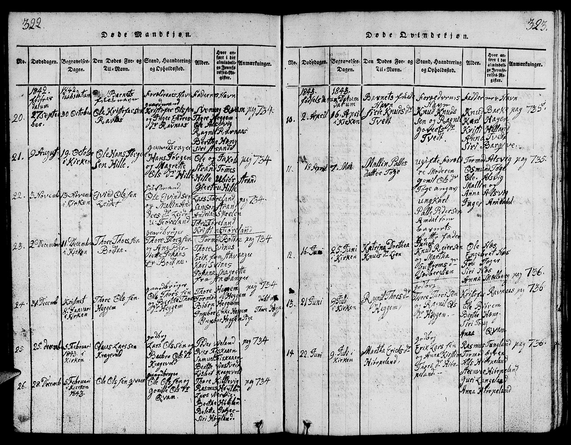 Strand sokneprestkontor, AV/SAST-A-101828/H/Ha/Hab/L0001: Parish register (copy) no. B 1, 1816-1854, p. 322-323