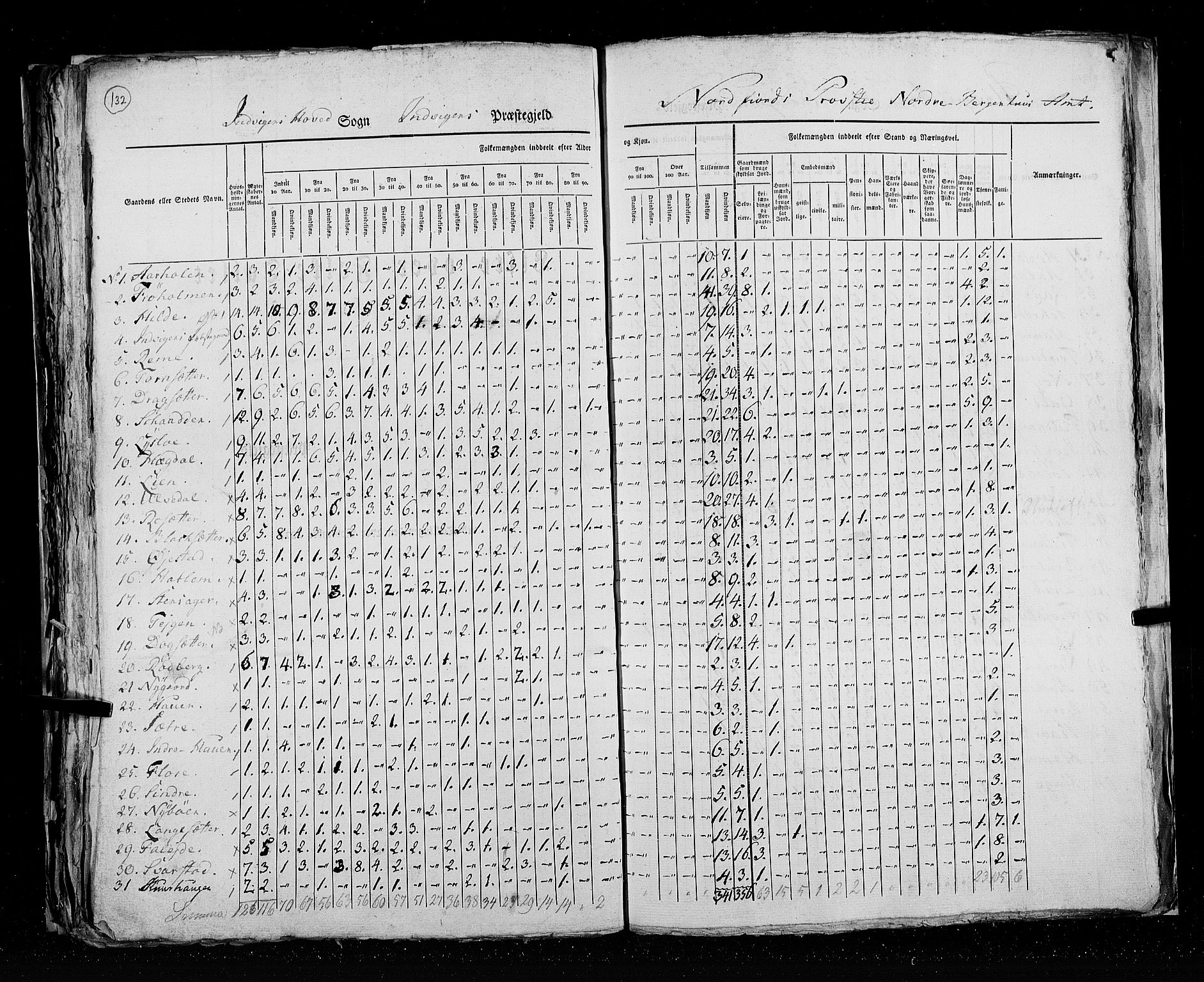 RA, Census 1825, vol. 14: Nordre Bergenhus amt, 1825, p. 132