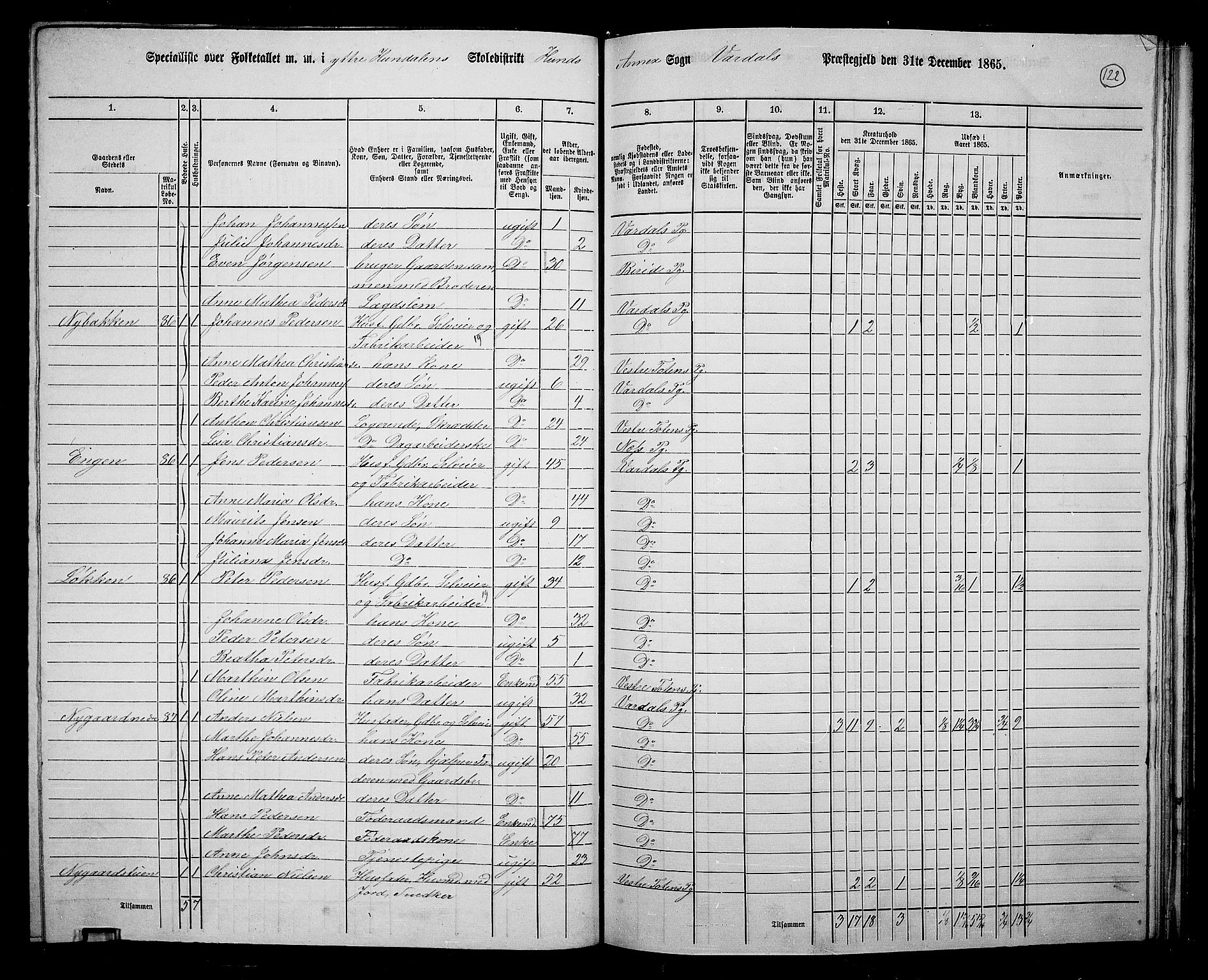 RA, 1865 census for Vardal/Vardal og Hunn, 1865, p. 111