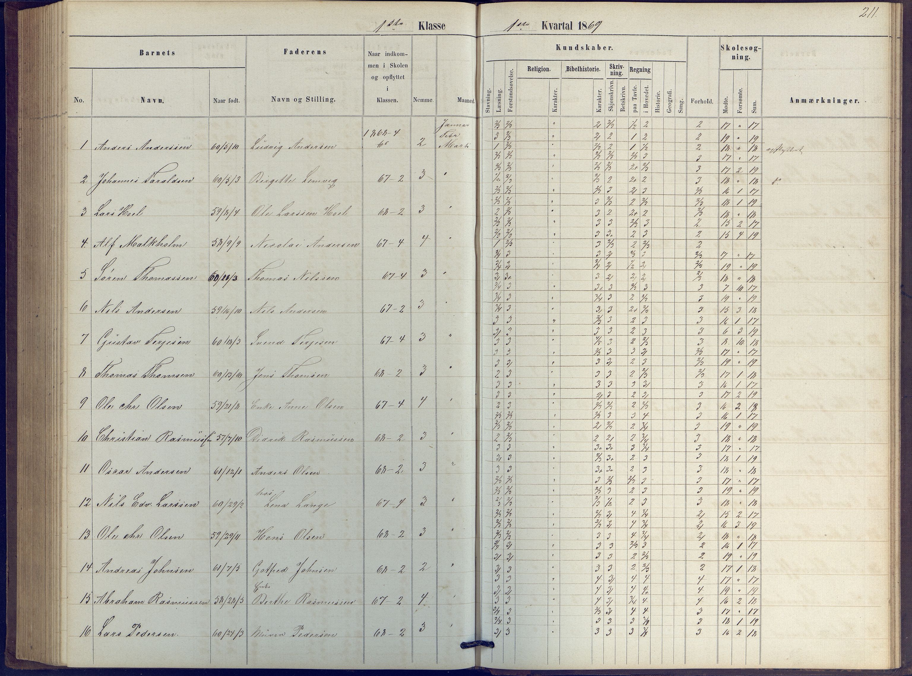 Arendal kommune, Katalog I, AAKS/KA0906-PK-I/07/L0039: Protokoll for 2. klasse, 1862-1869, p. 211