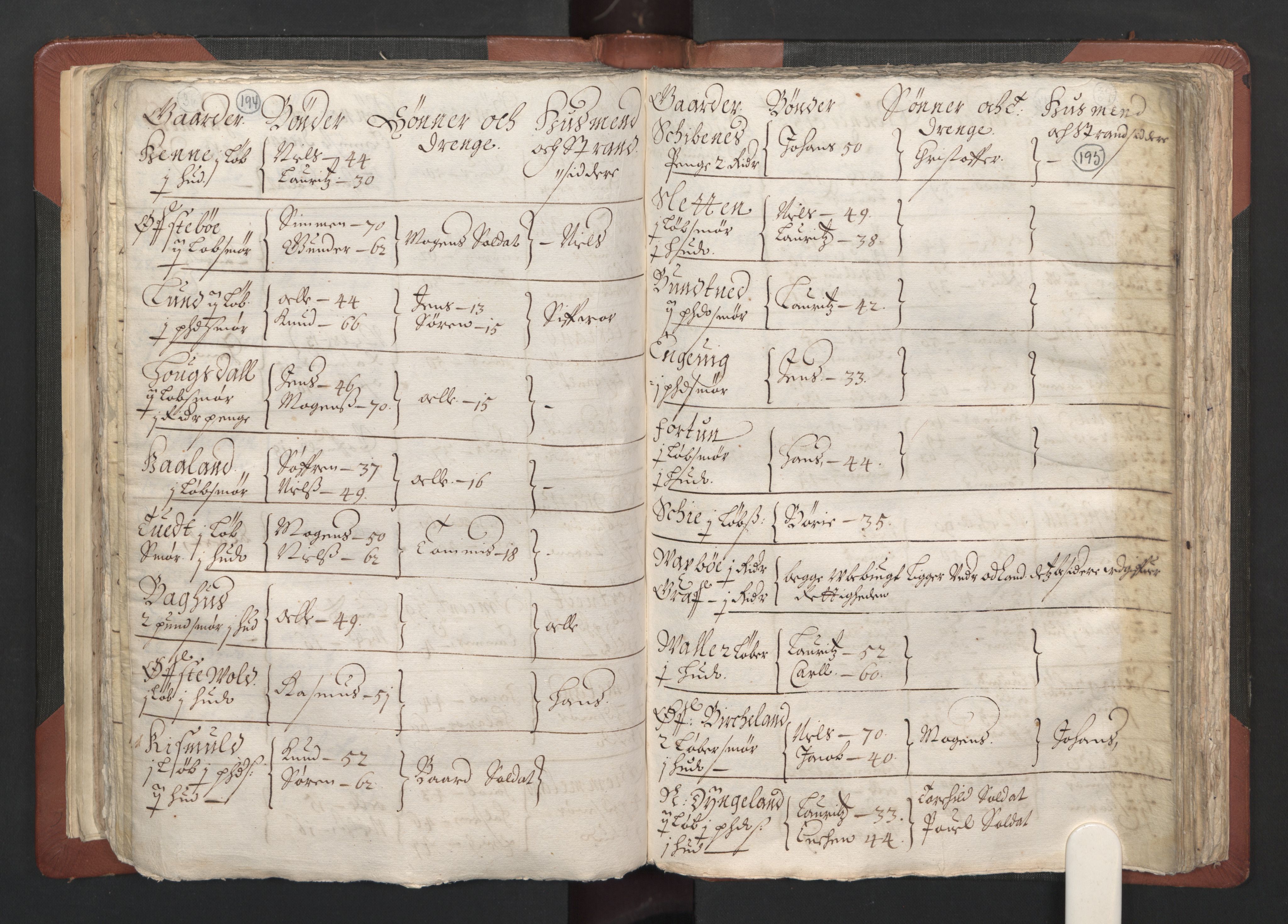 RA, Bailiff's Census 1664-1666, no. 13: Nordhordland fogderi and Sunnhordland fogderi, 1665, p. 194-195