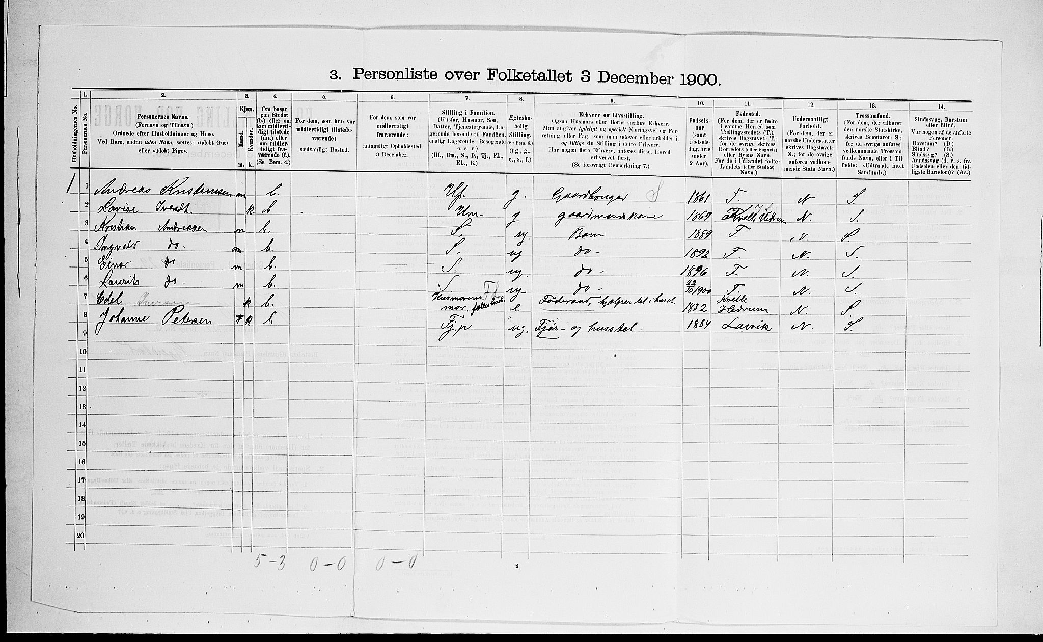 RA, 1900 census for Tjølling, 1900, p. 609