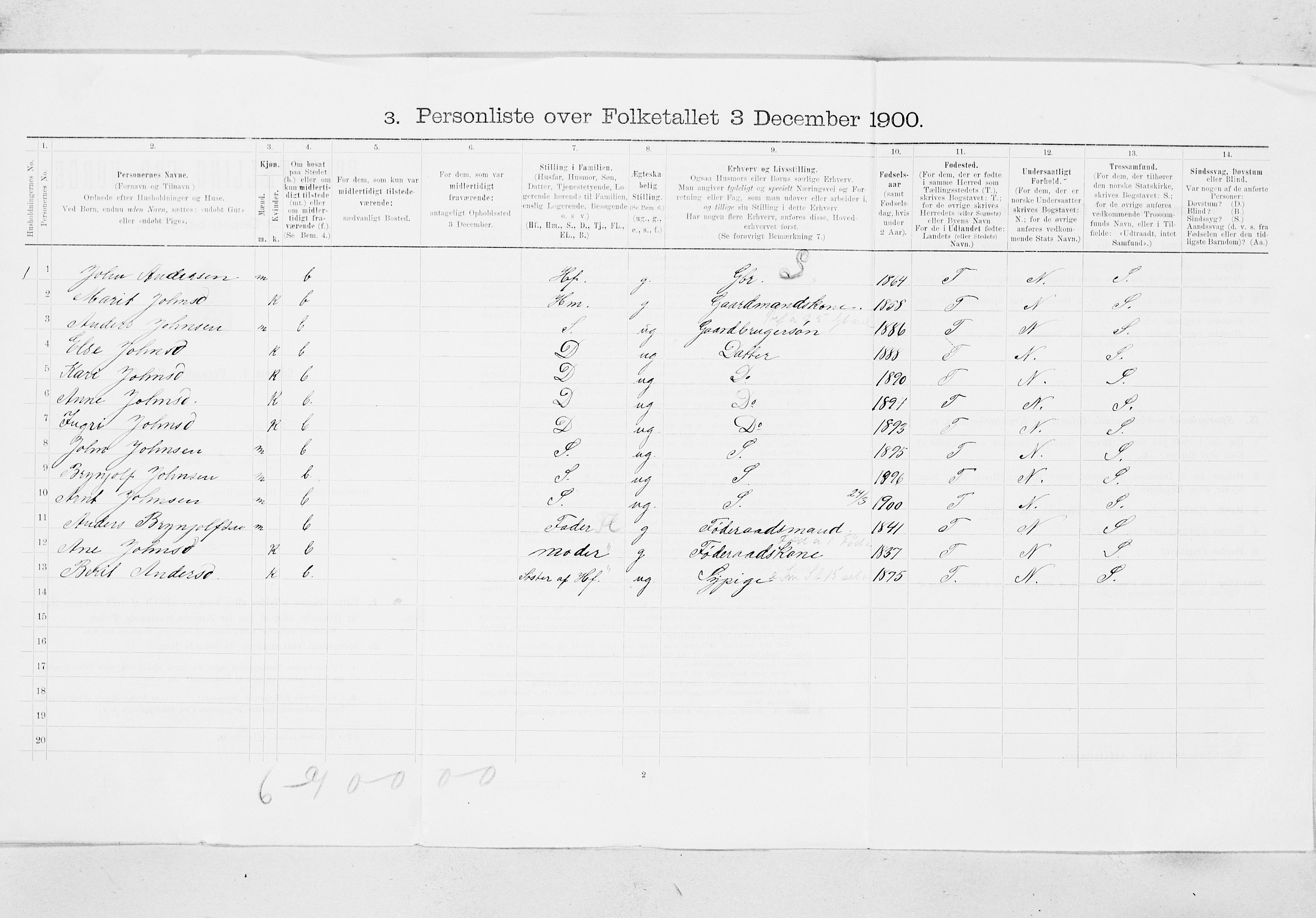 SAT, 1900 census for Horg, 1900, p. 19