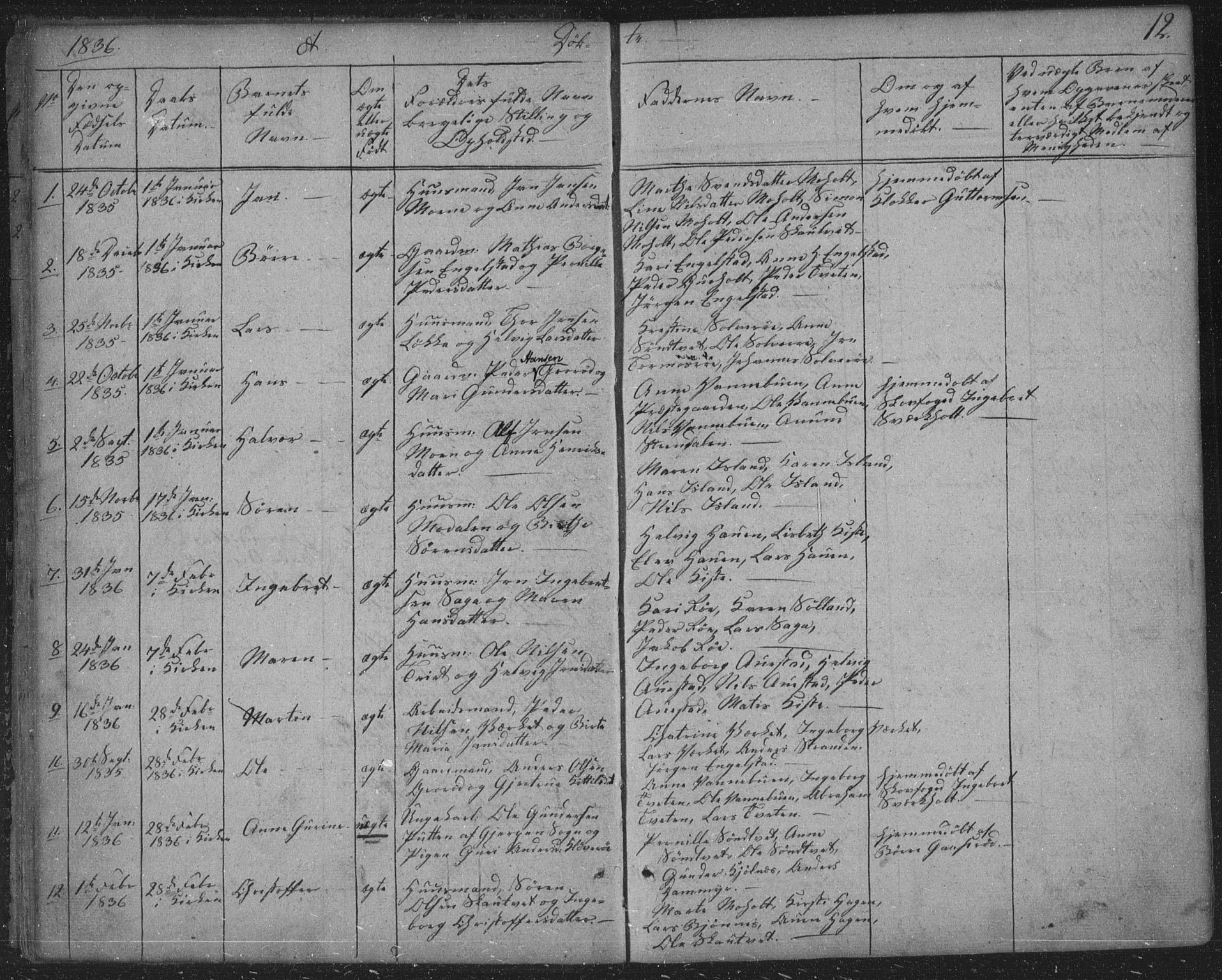 Siljan kirkebøker, AV/SAKO-A-300/F/Fa/L0001: Parish register (official) no. 1, 1831-1870, p. 12