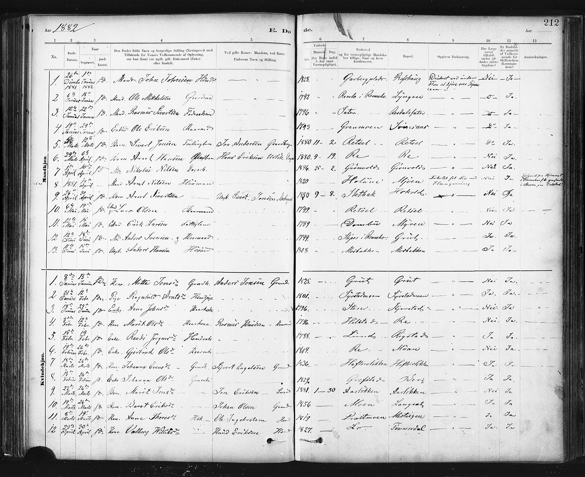 Ministerialprotokoller, klokkerbøker og fødselsregistre - Sør-Trøndelag, SAT/A-1456/672/L0857: Parish register (official) no. 672A09, 1882-1893, p. 212