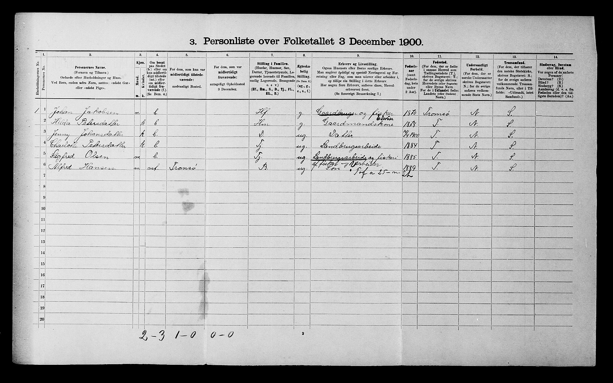 SATØ, 1900 census for Tromsøysund, 1900, p. 667
