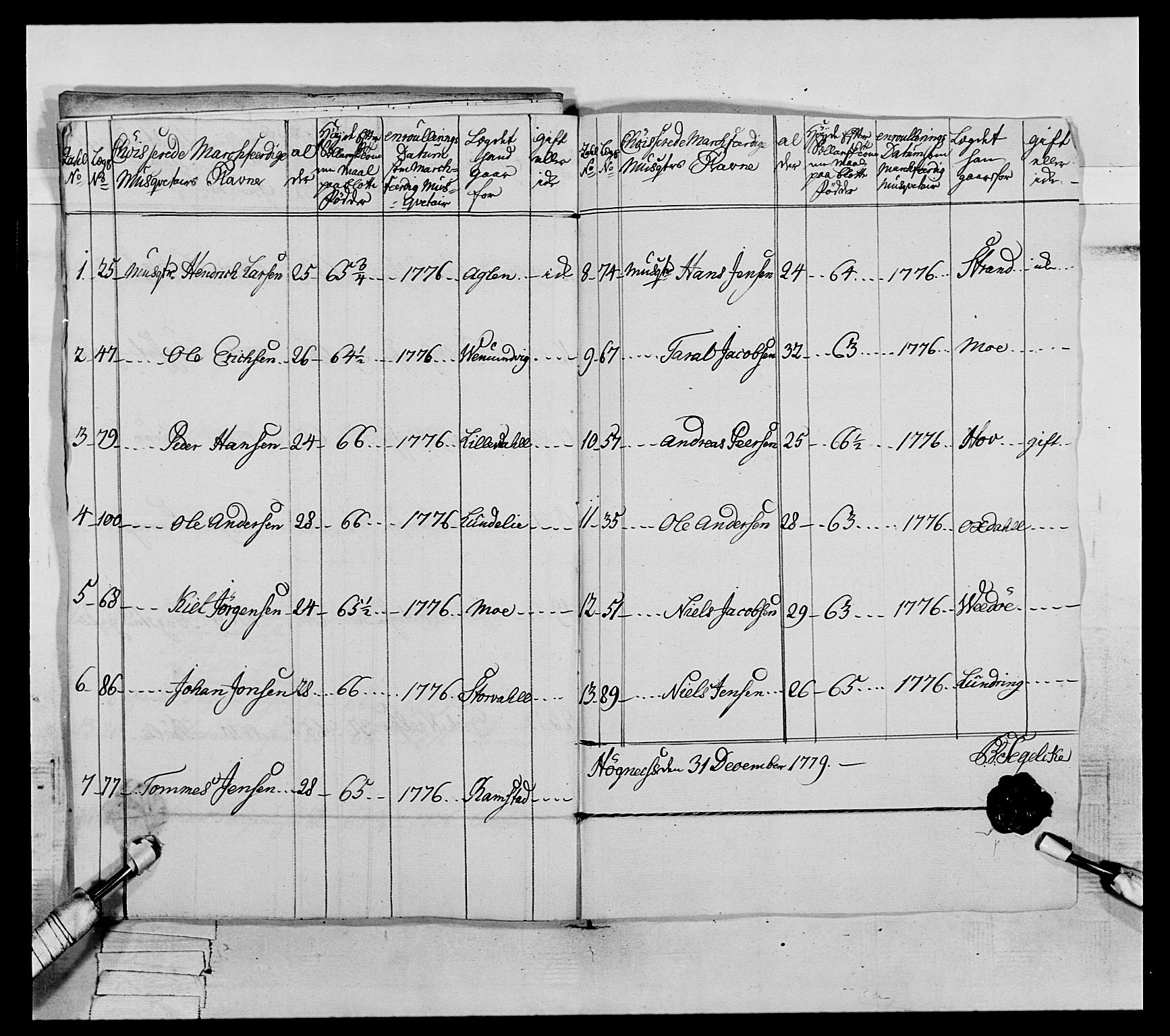 Generalitets- og kommissariatskollegiet, Det kongelige norske kommissariatskollegium, AV/RA-EA-5420/E/Eh/L0073: 1. Trondheimske nasjonale infanteriregiment, 1774-1779, p. 333