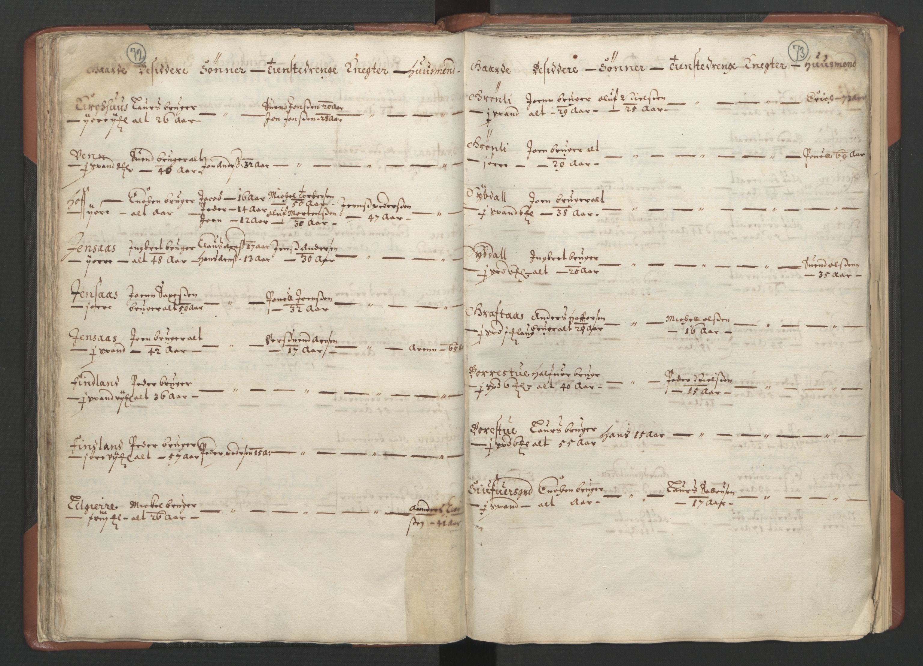RA, Bailiff's Census 1664-1666, no. 18: Gauldal fogderi, Strinda fogderi and Orkdal fogderi, 1664, p. 72-73