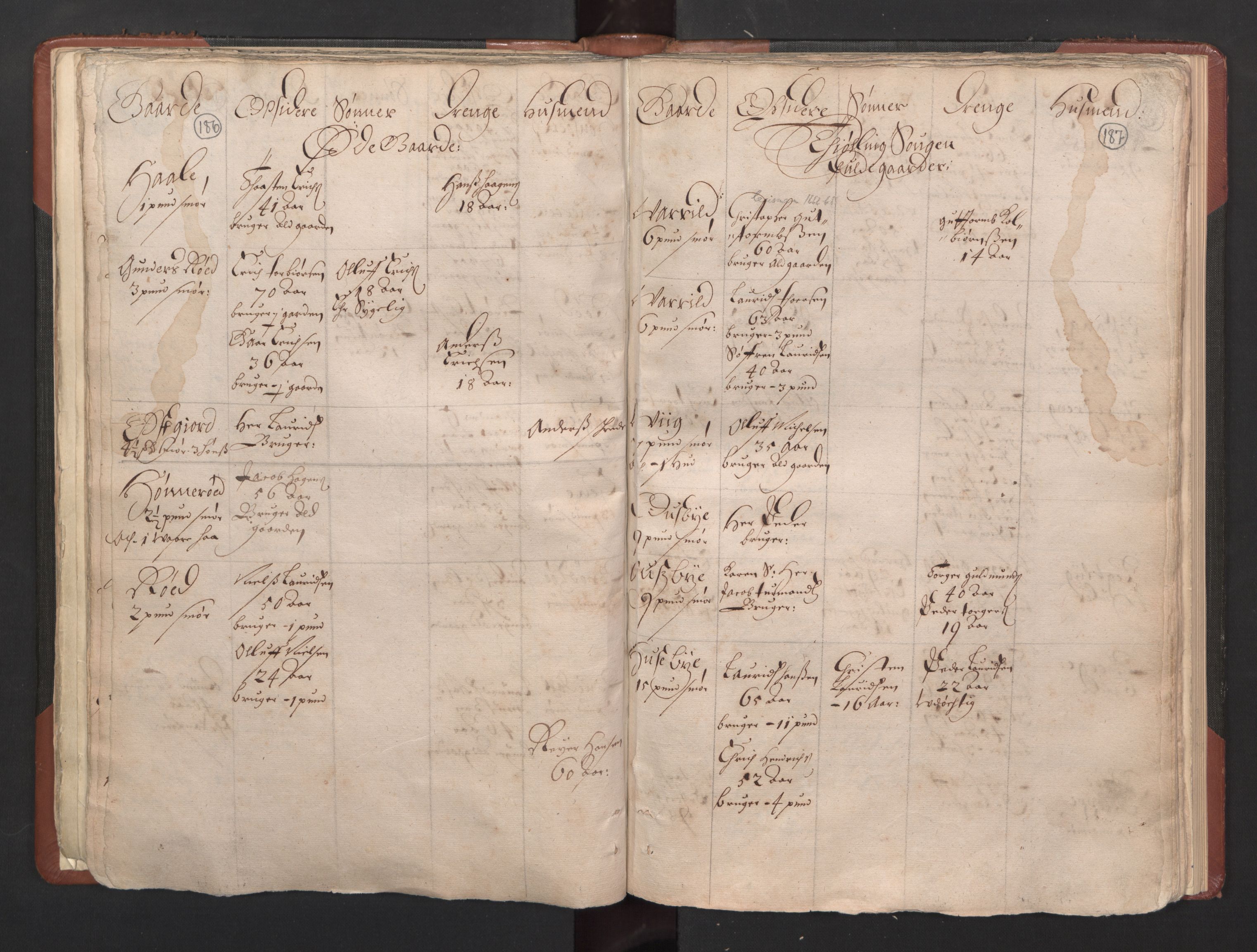 RA, Bailiff's Census 1664-1666, no. 5: Modern Buskerud county and modern Vestfold county, 1664, p. 186-187