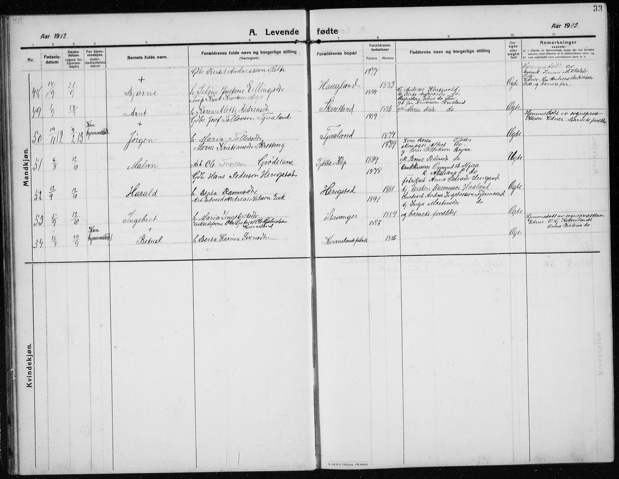 Time sokneprestkontor, AV/SAST-A-101795/001/30BB/L0001: Parish register (copy) no. B 1, 1910-1932, p. 33